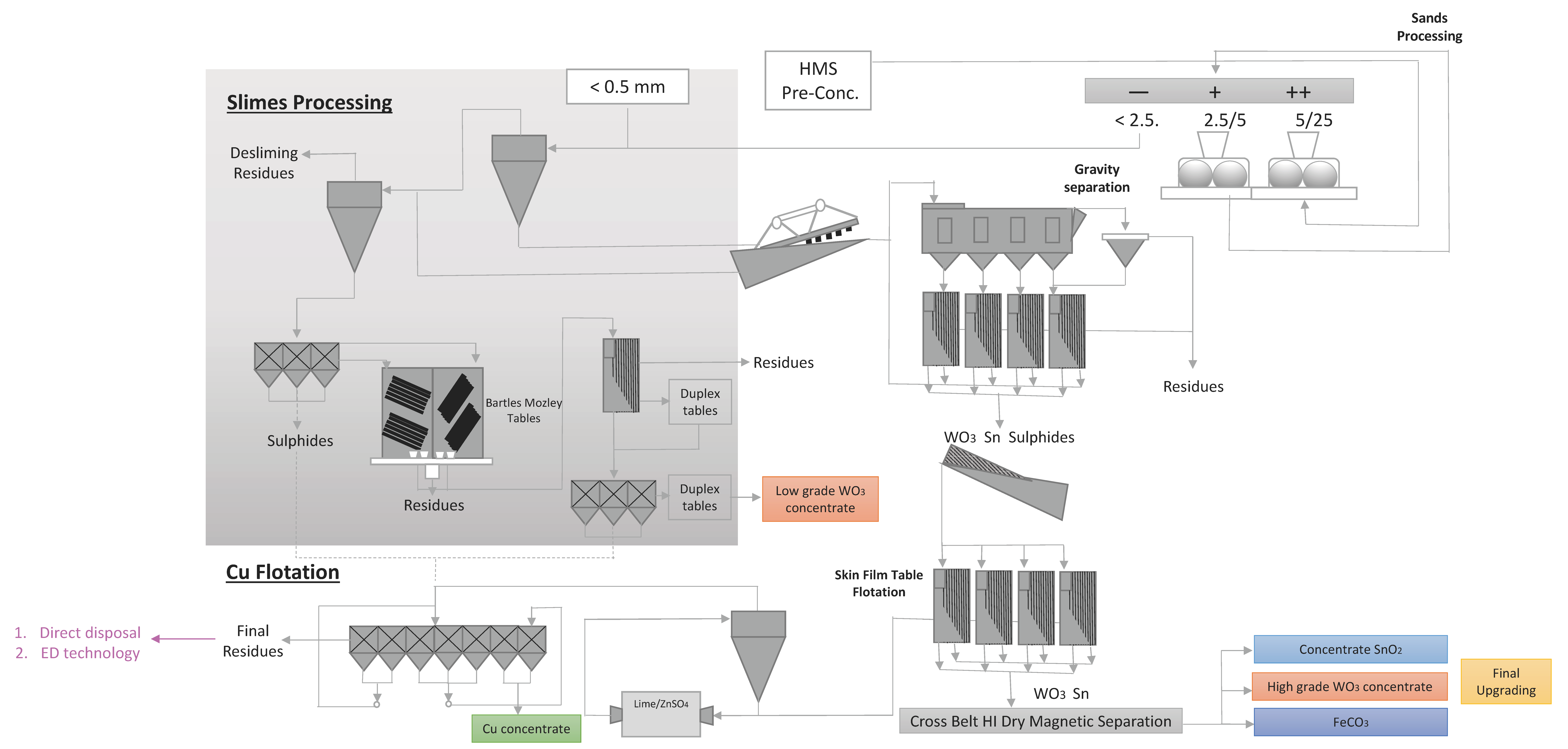 Sustainability 13 03915 g002