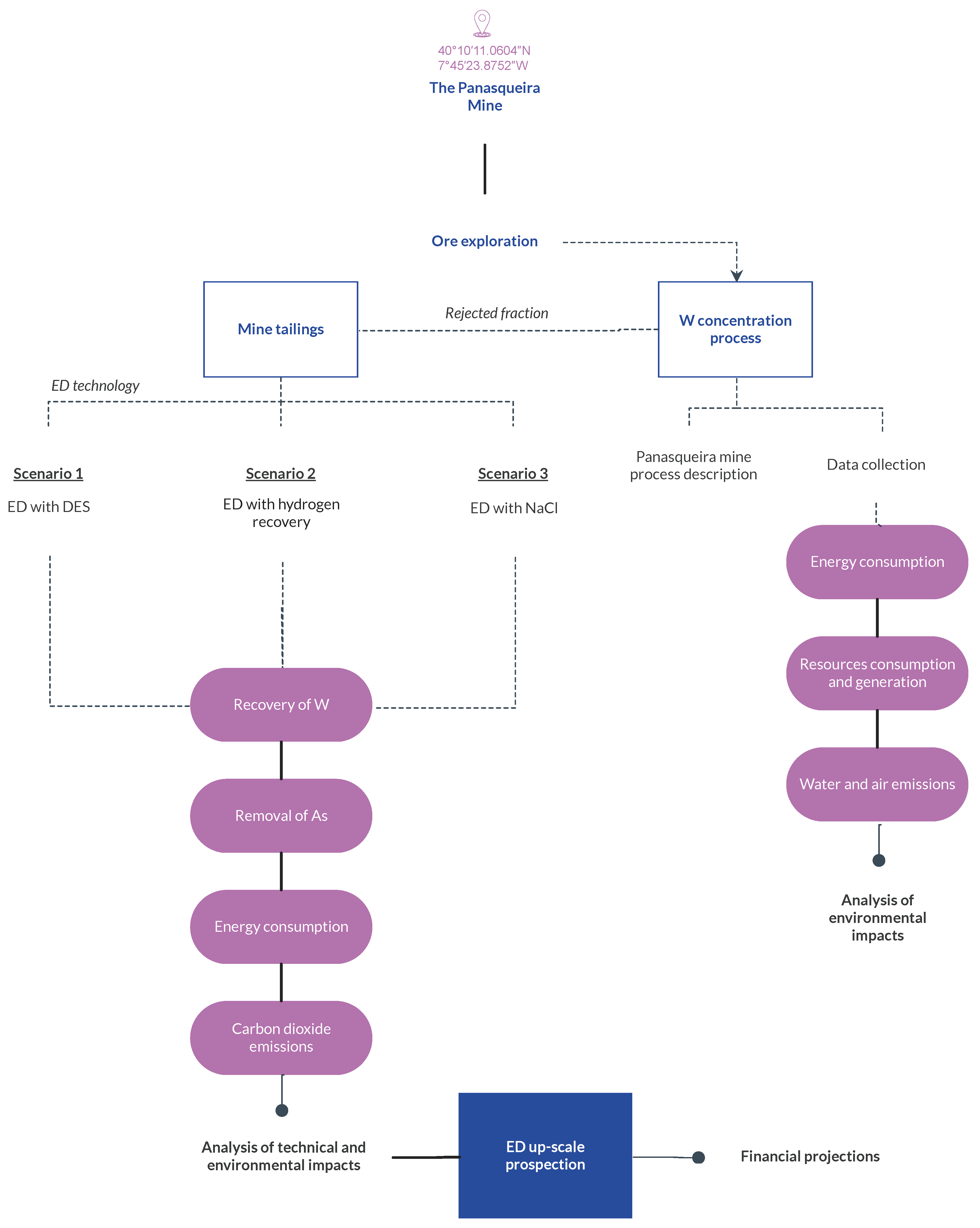 Sustainability 13 03915 g003