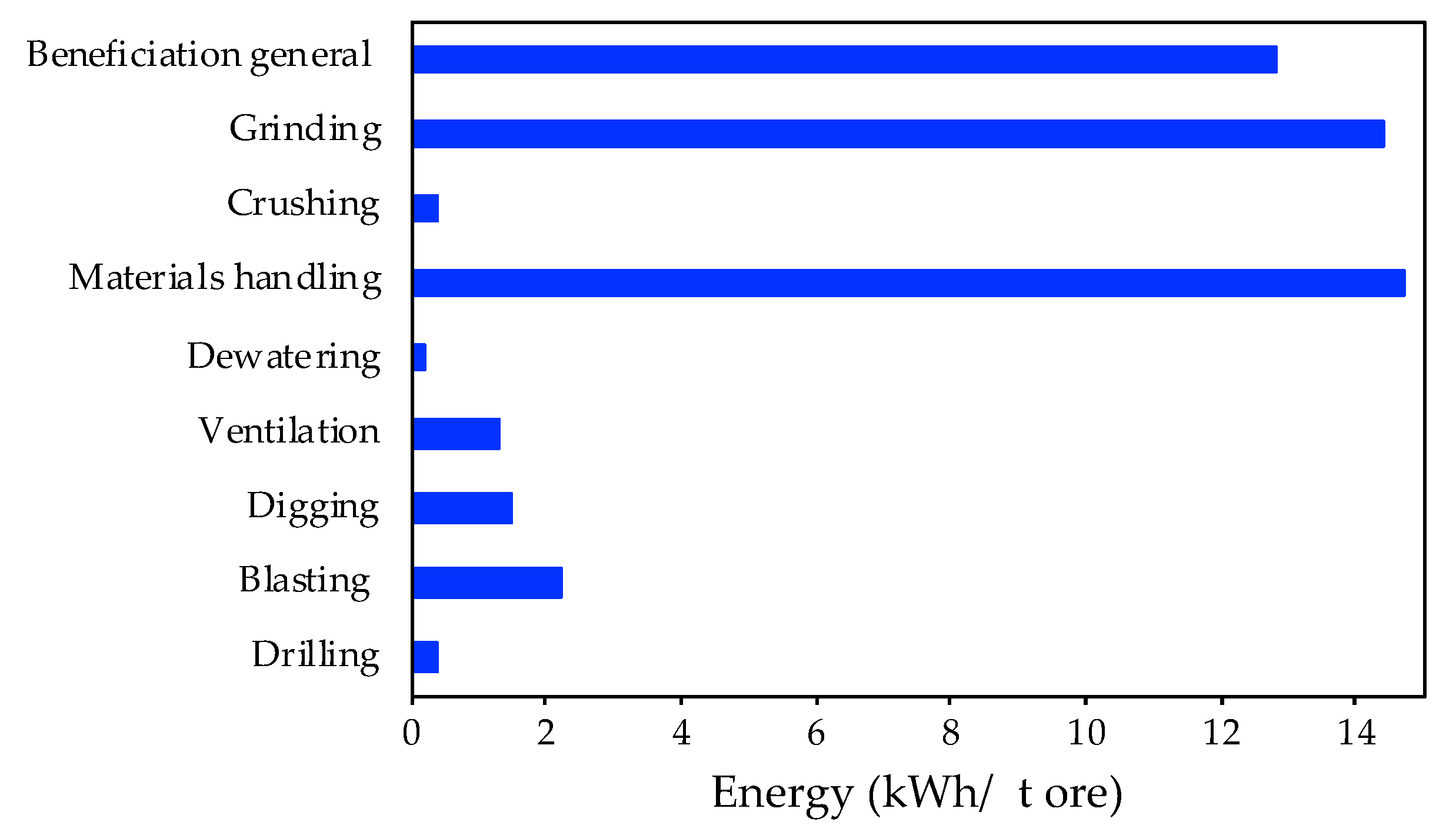 Sustainability 13 03915 g004