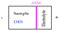 Sustainability 13 03915 i001