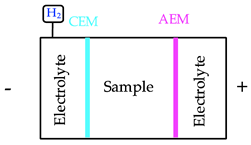 Sustainability 13 03915 i002