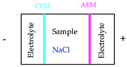 Sustainability 13 03915 i003