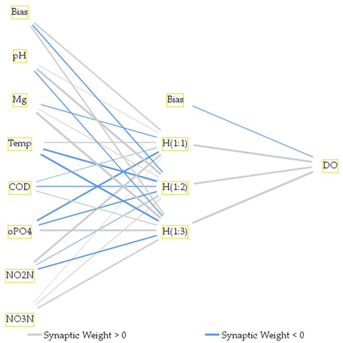 Sustainability 13 03917 g002