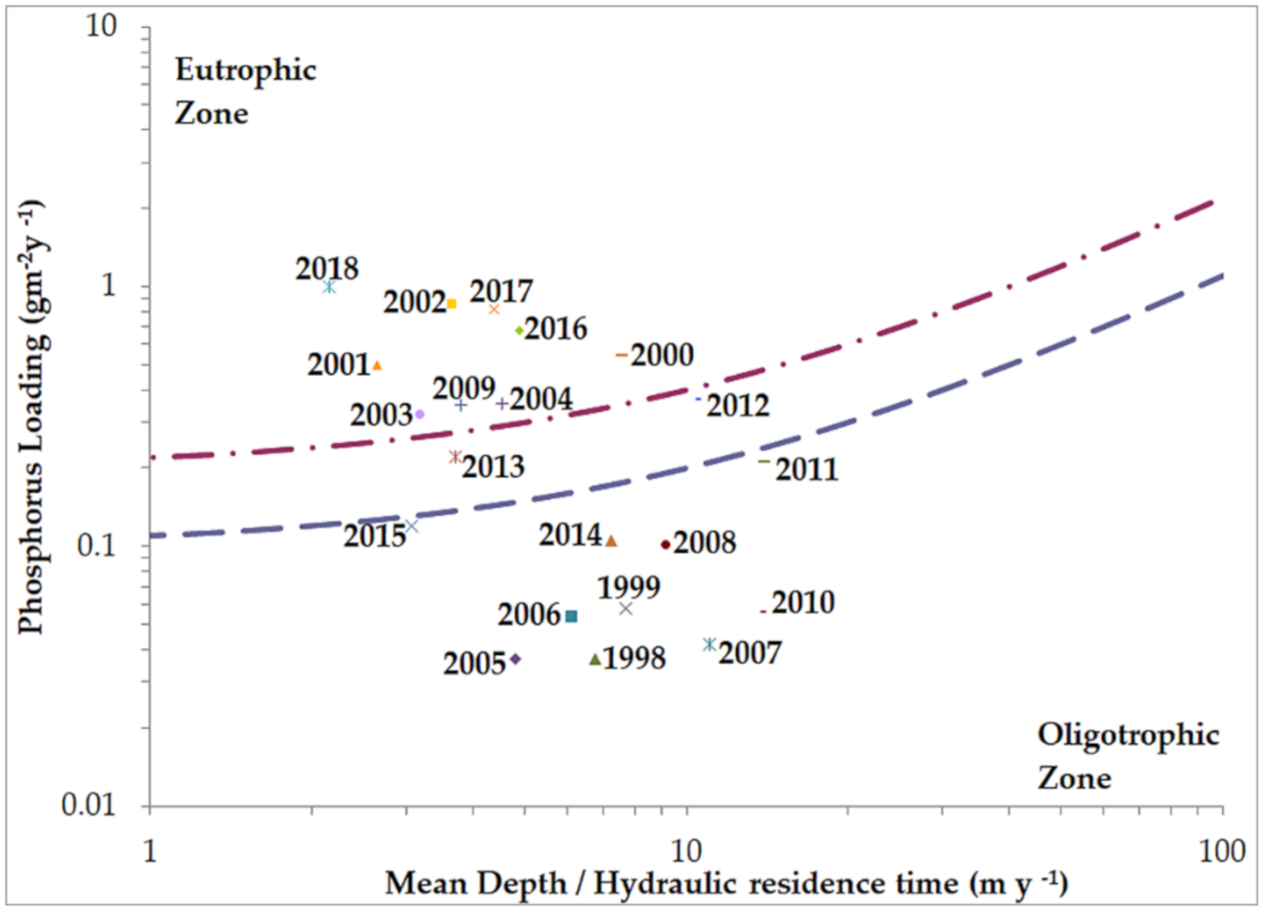 Sustainability 13 03917 g003