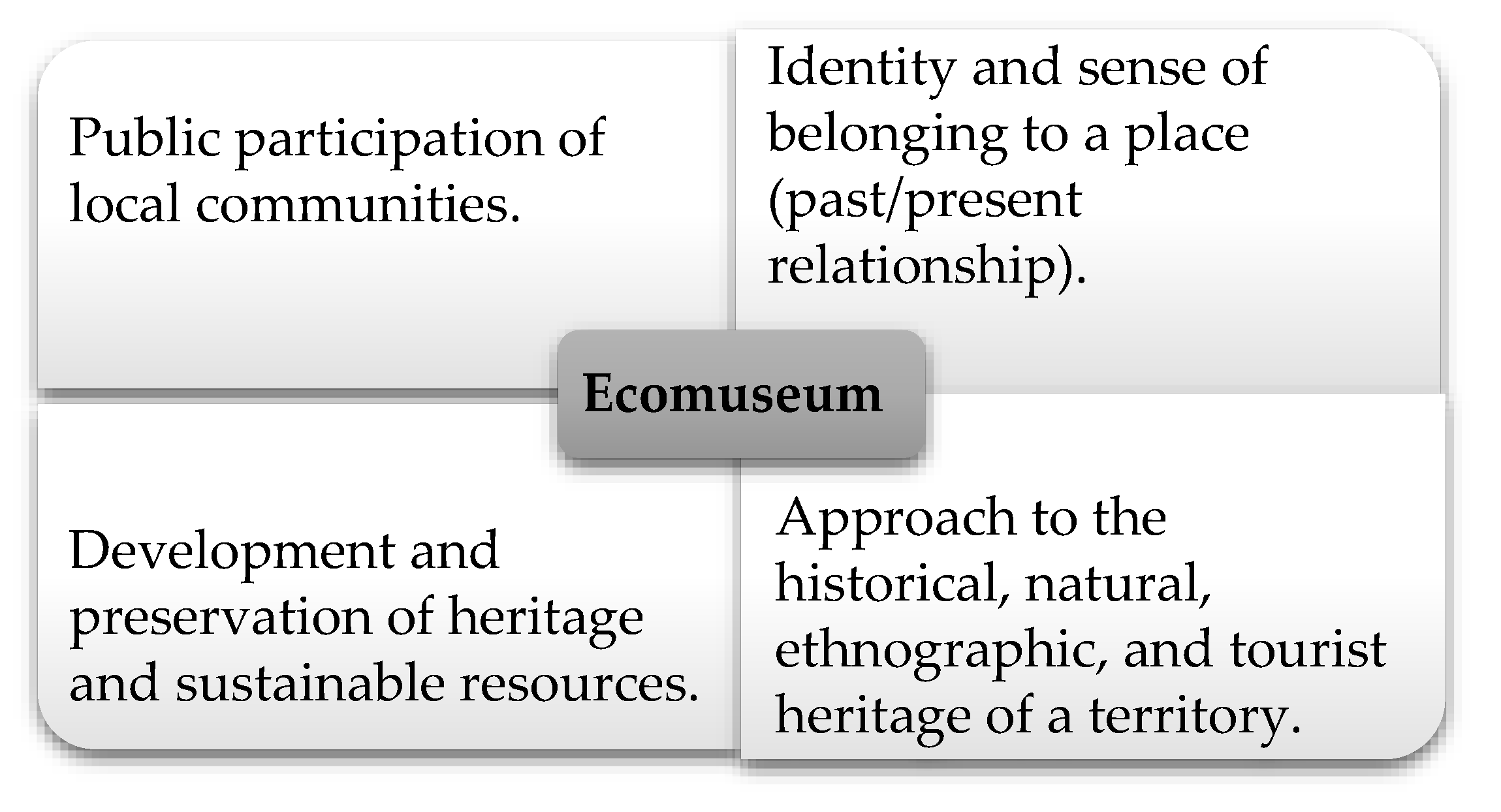 Sustainability 13 03918 g001