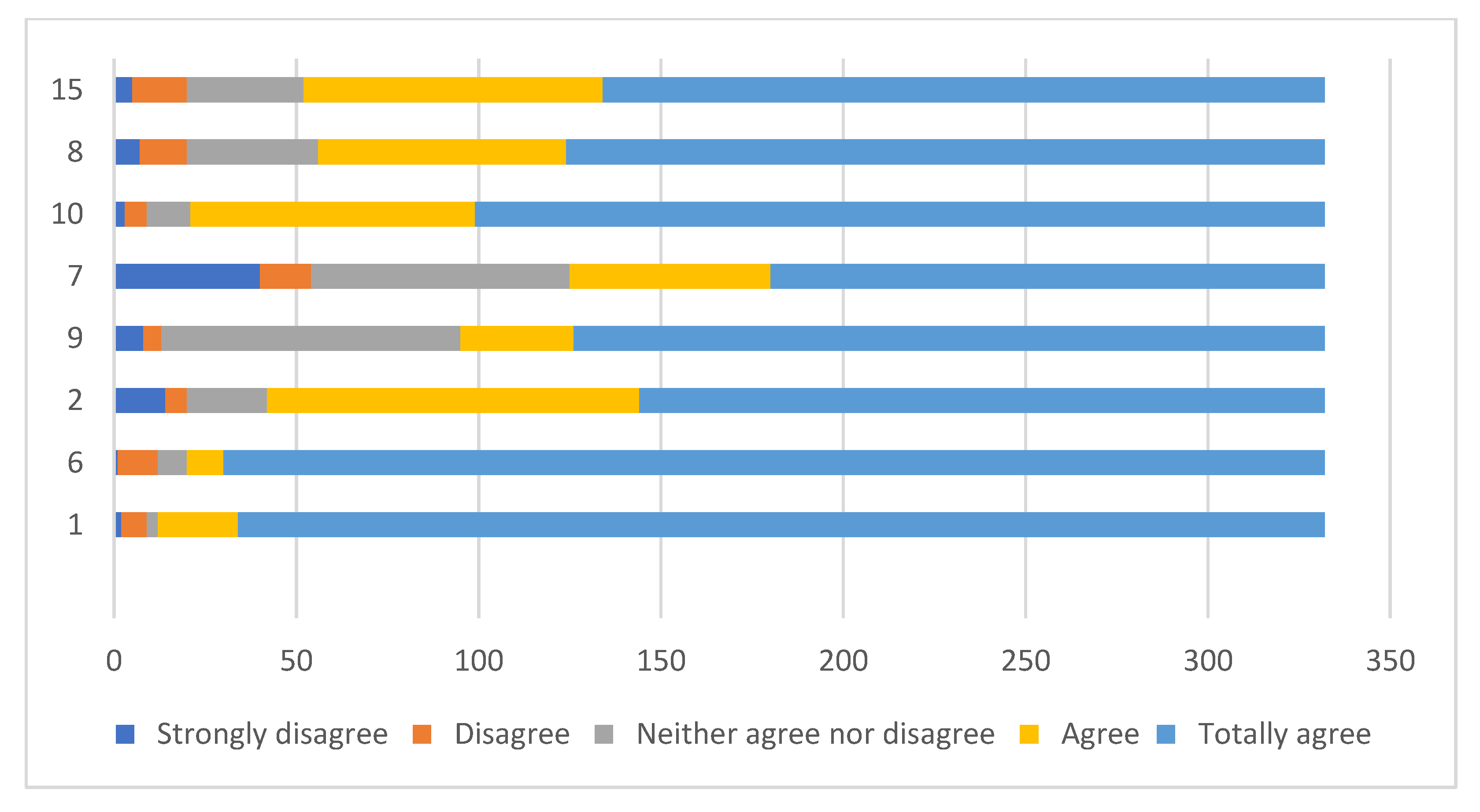Sustainability 13 03918 g003