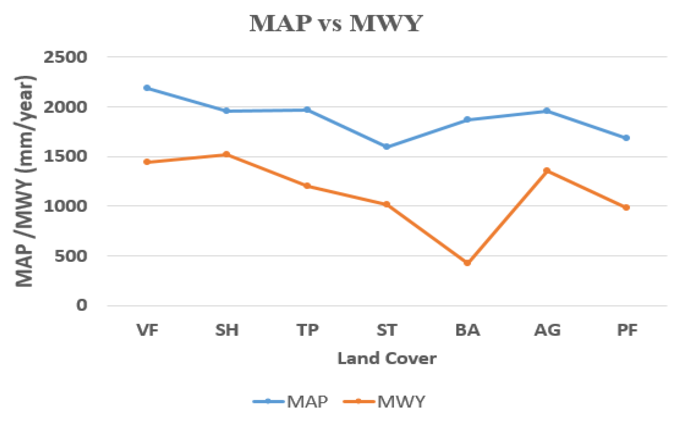 Sustainability 13 03919 g006