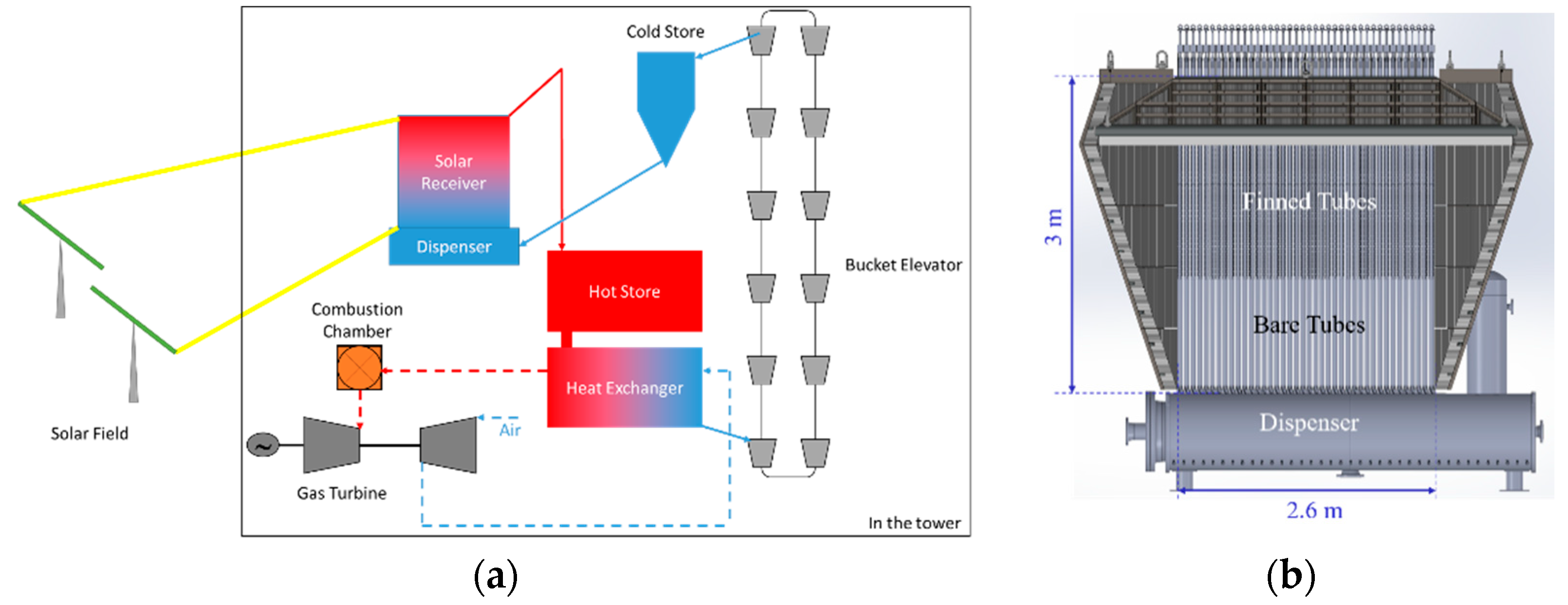 Sustainability 13 03920 g002