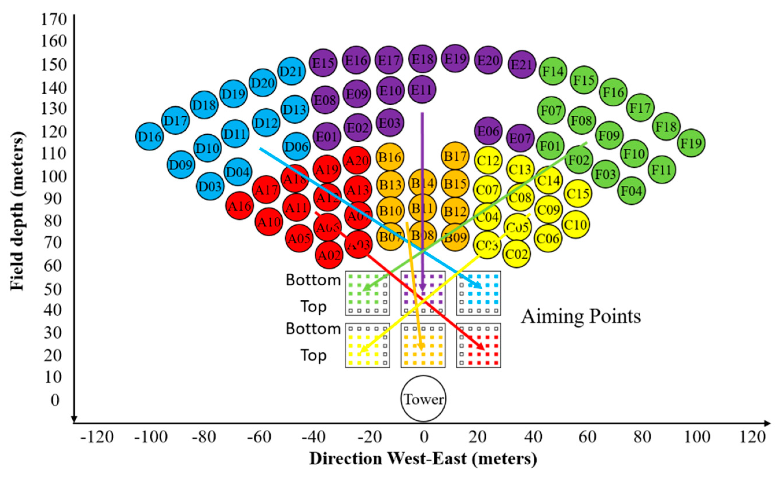 Sustainability 13 03920 g012