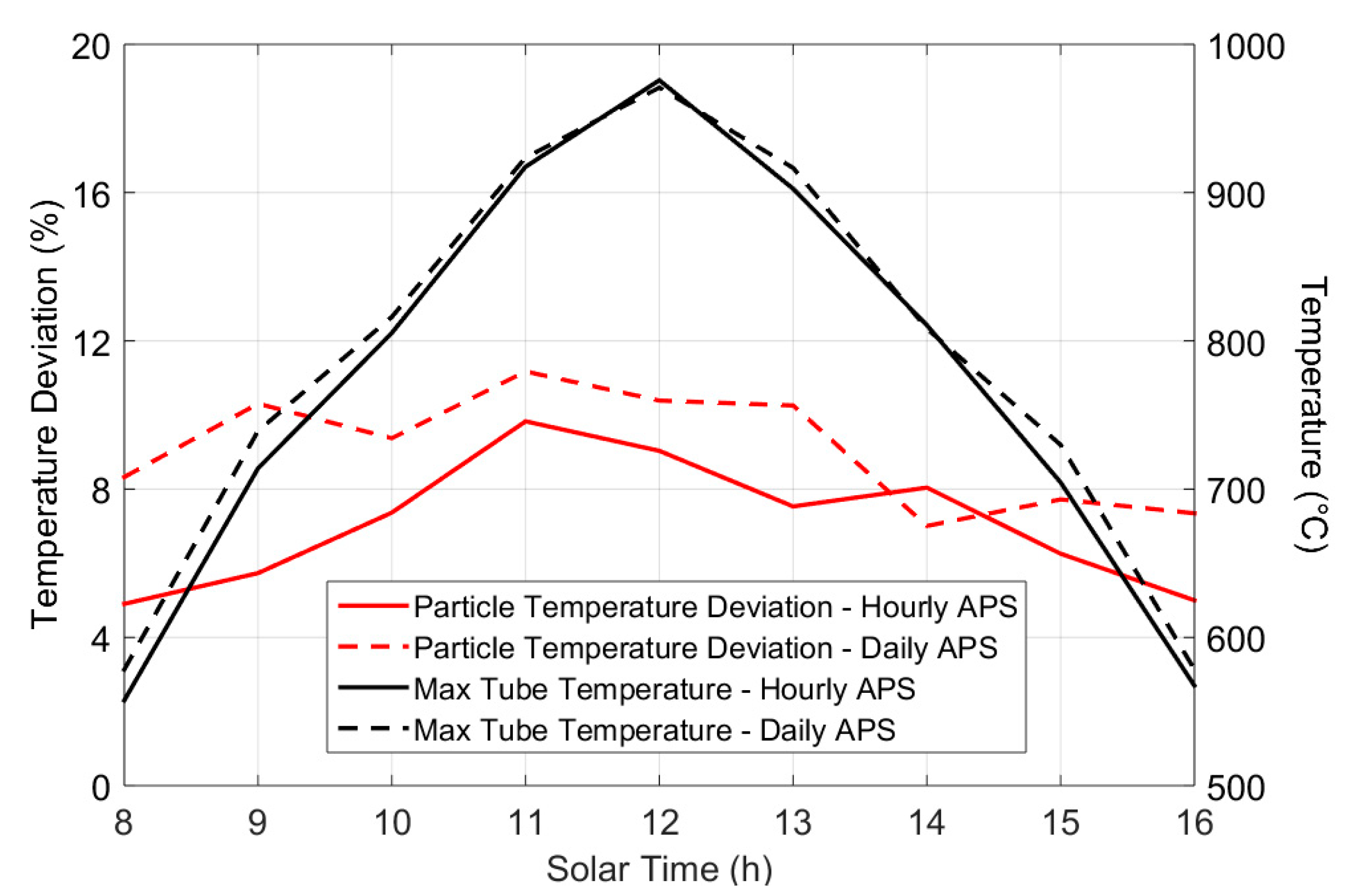 Sustainability 13 03920 g013