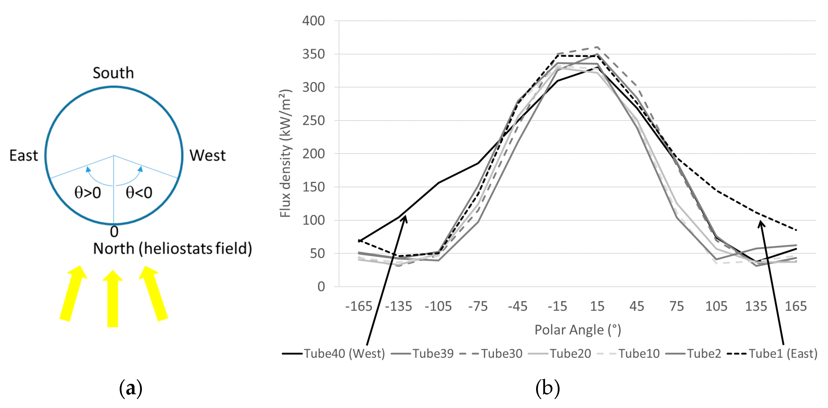Sustainability 13 03920 g015