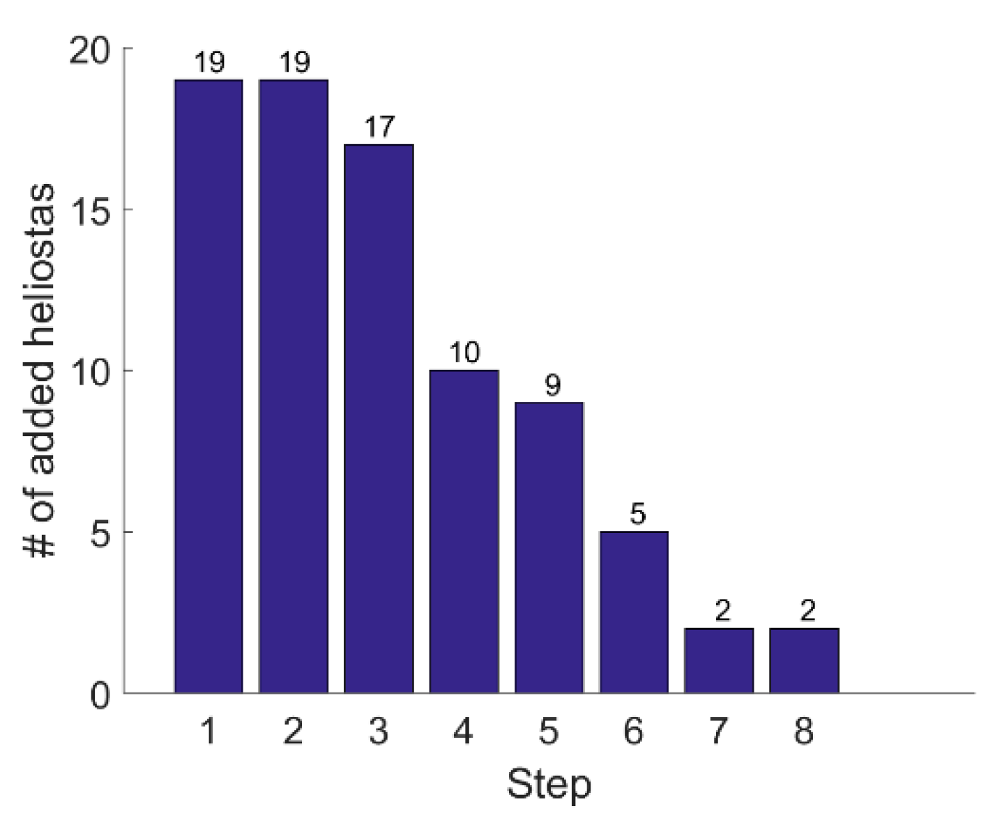 Sustainability 13 03920 g023