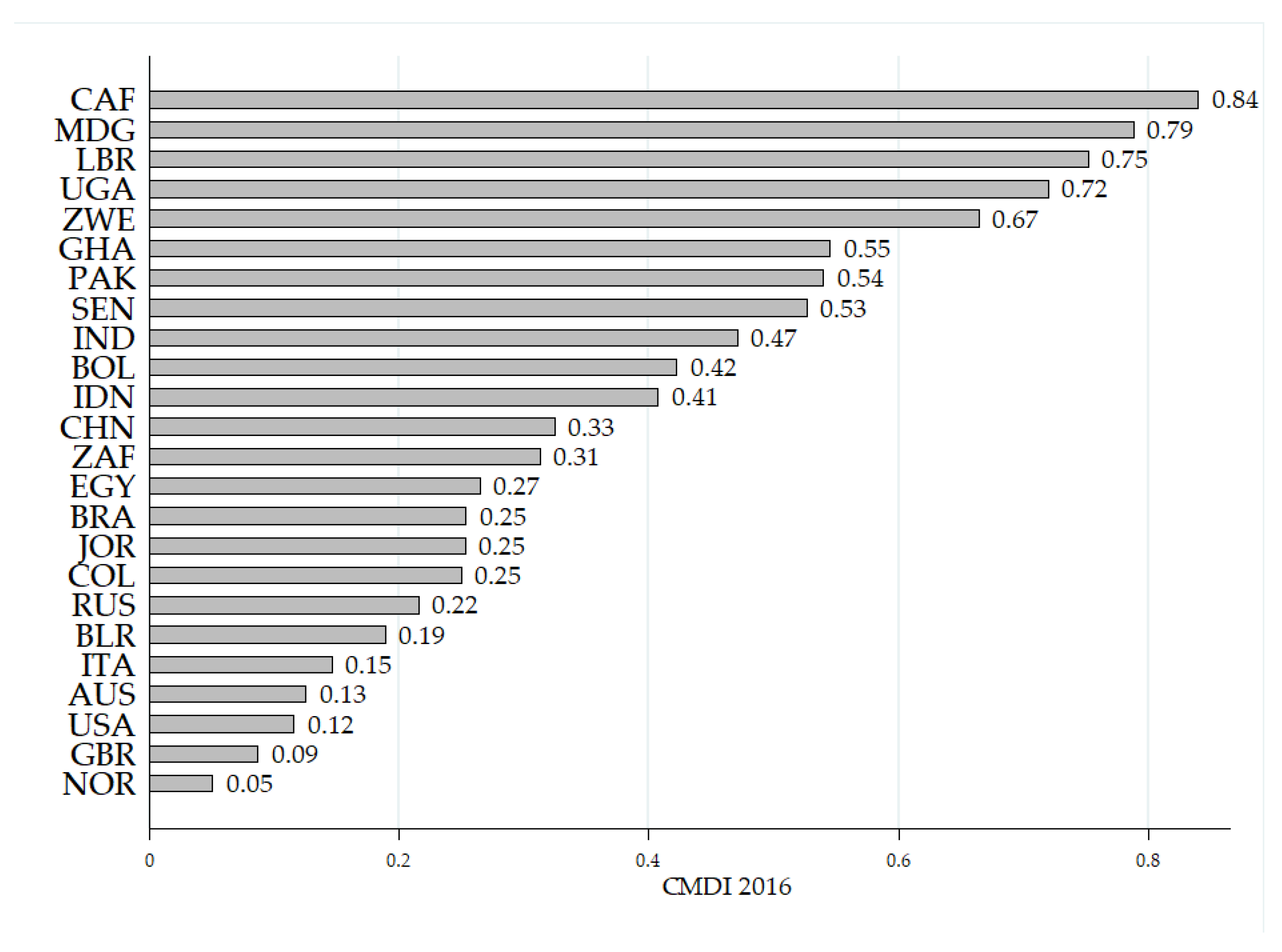 Sustainability 13 03922 g001
