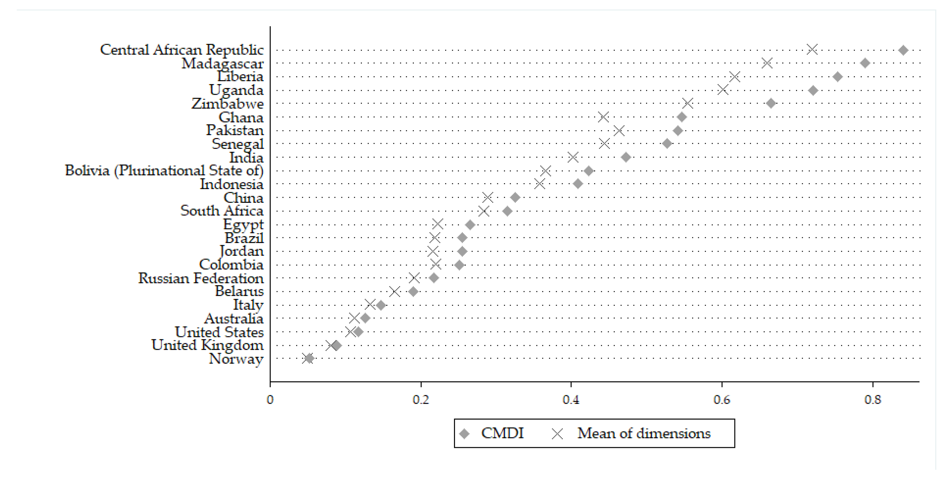 Sustainability 13 03922 g002