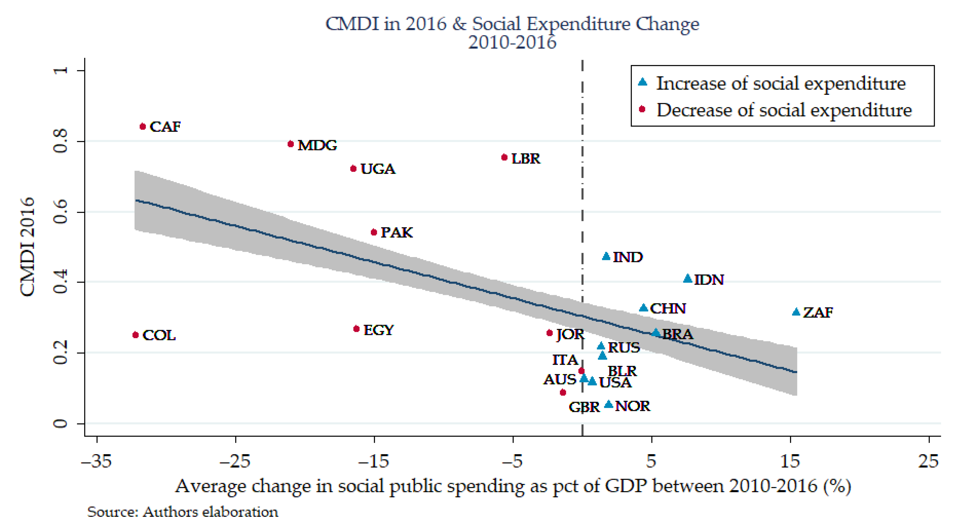 Sustainability 13 03922 g004