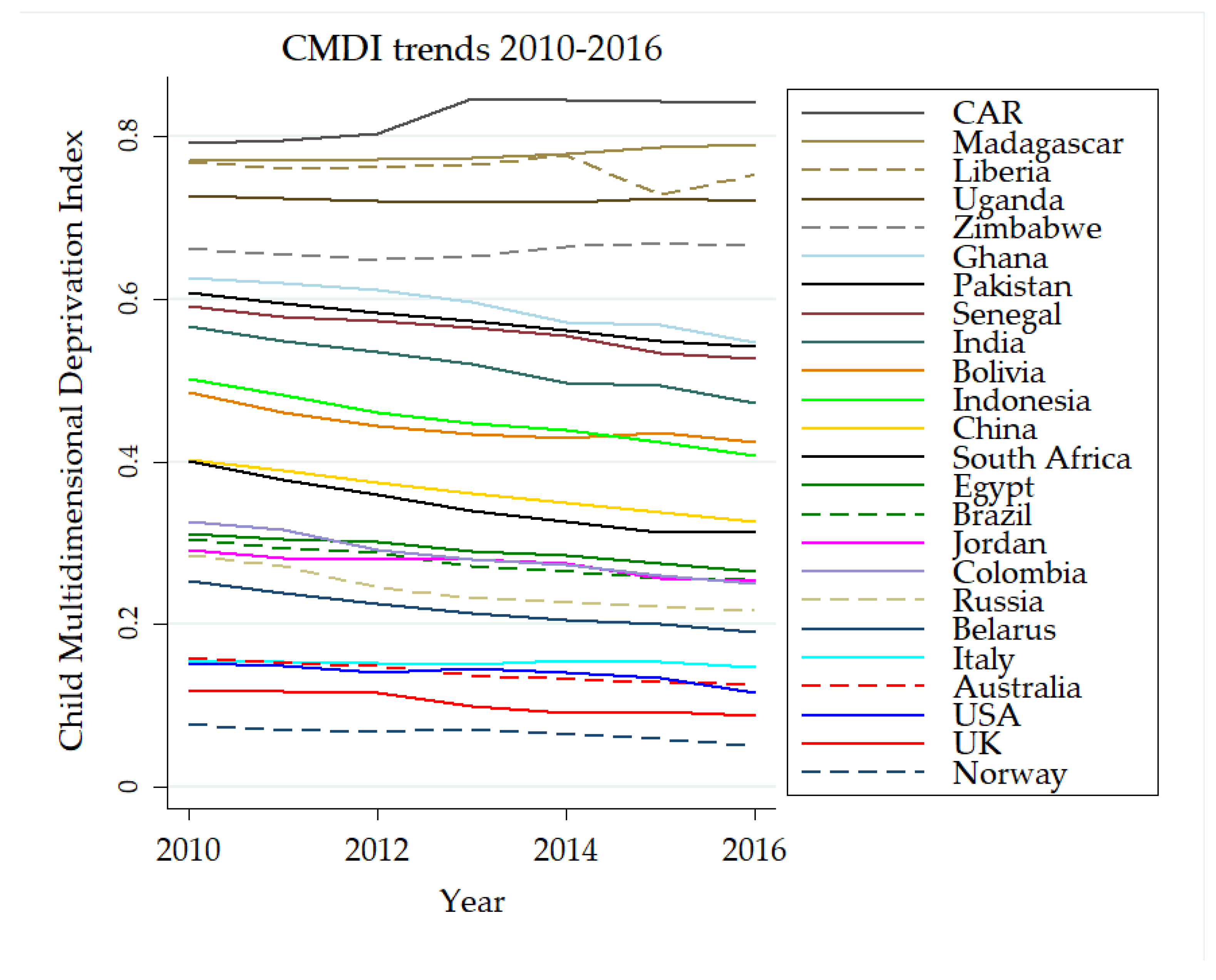 Sustainability 13 03922 g005