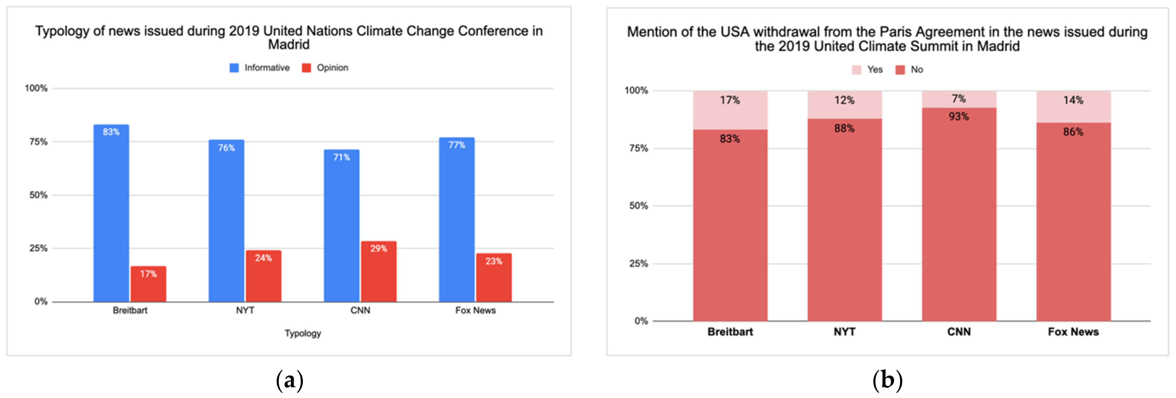 Sustainability 13 03926 g004