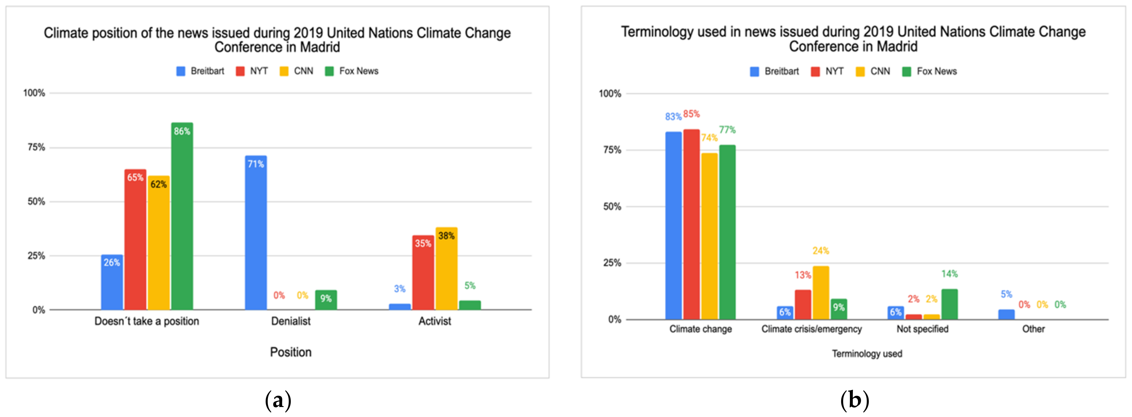 Sustainability 13 03926 g005