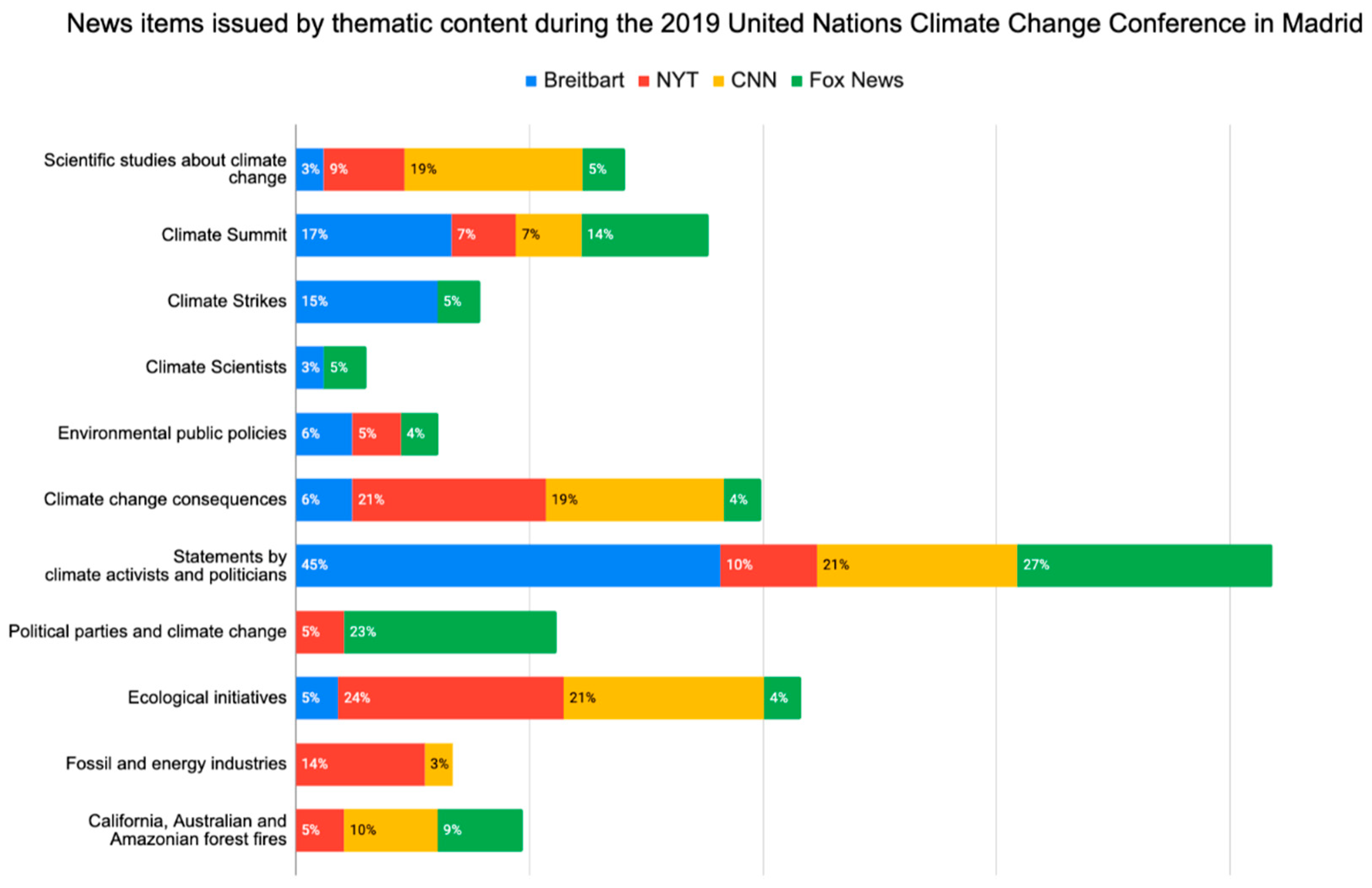 Sustainability 13 03926 g006