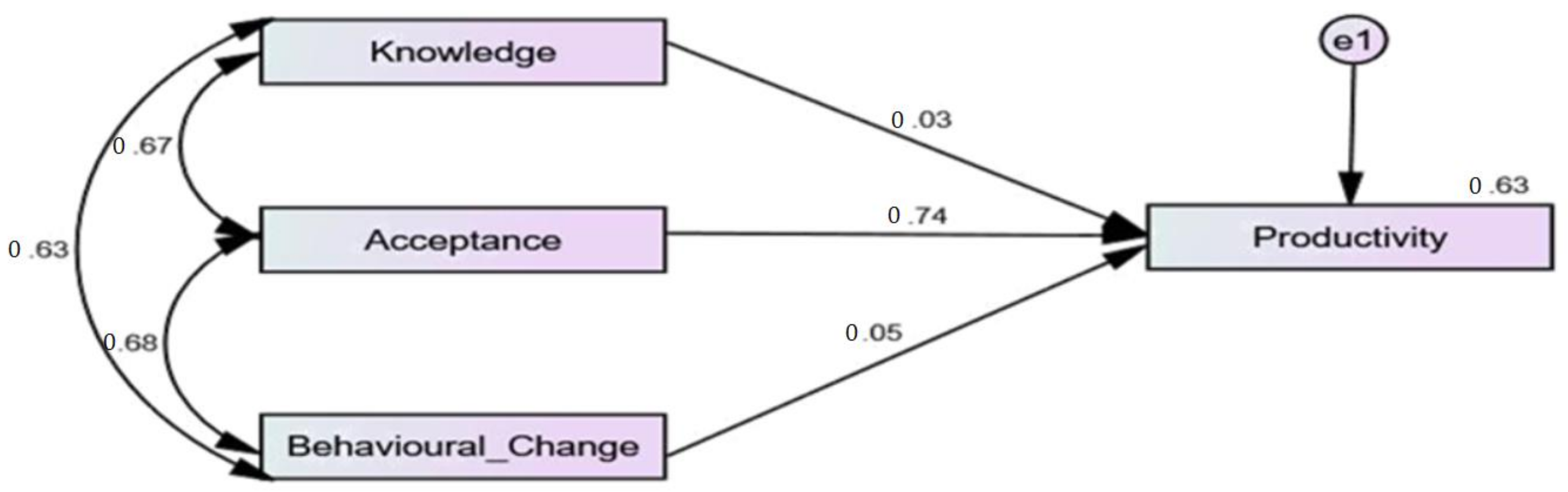 Sustainability 13 03929 g001