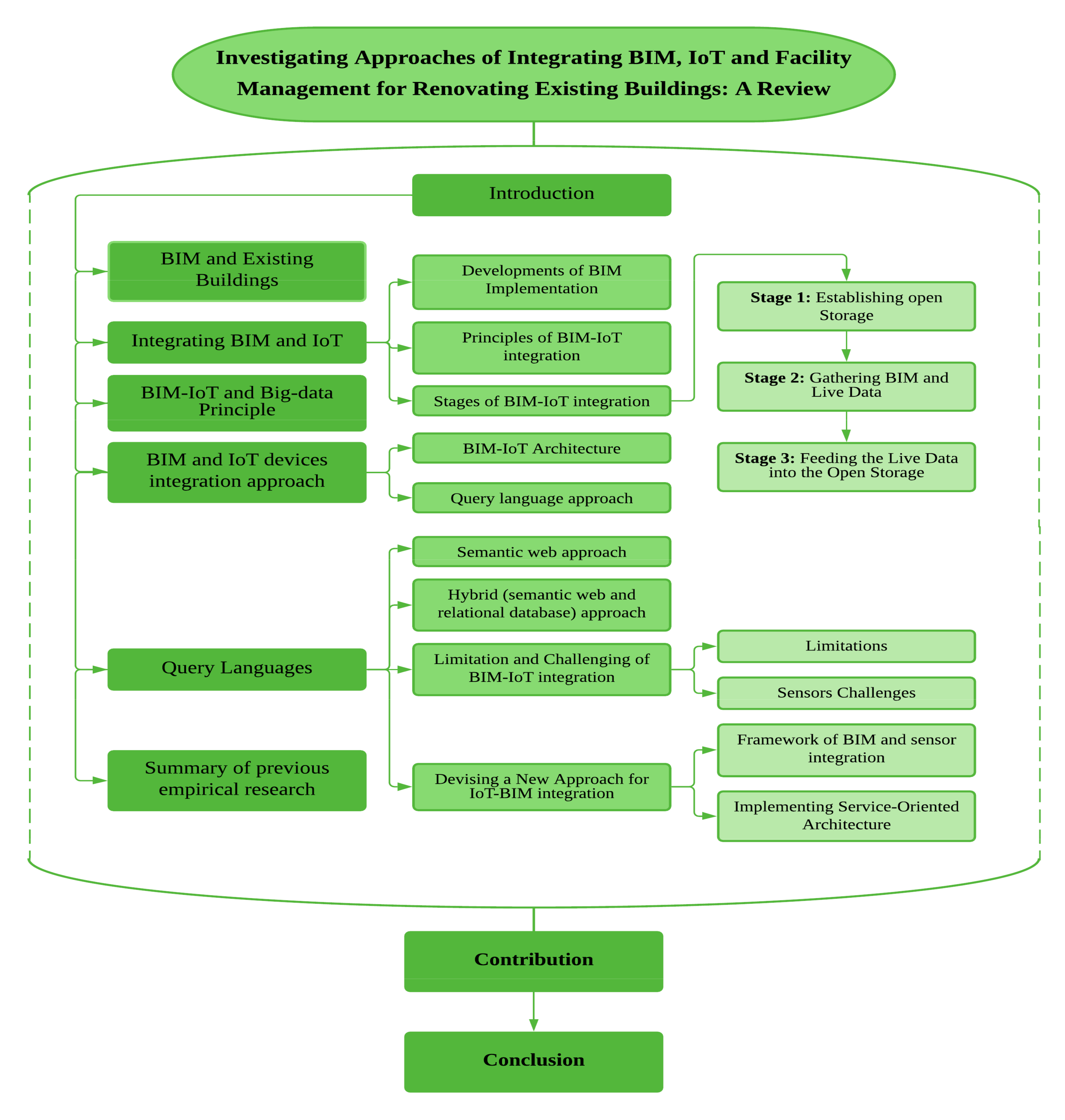 Sustainability 13 03930 g002