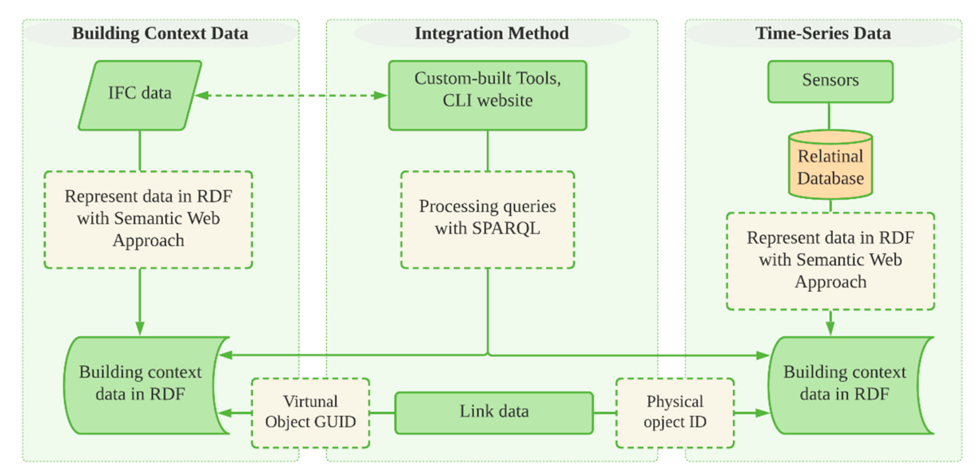 Sustainability 13 03930 g003