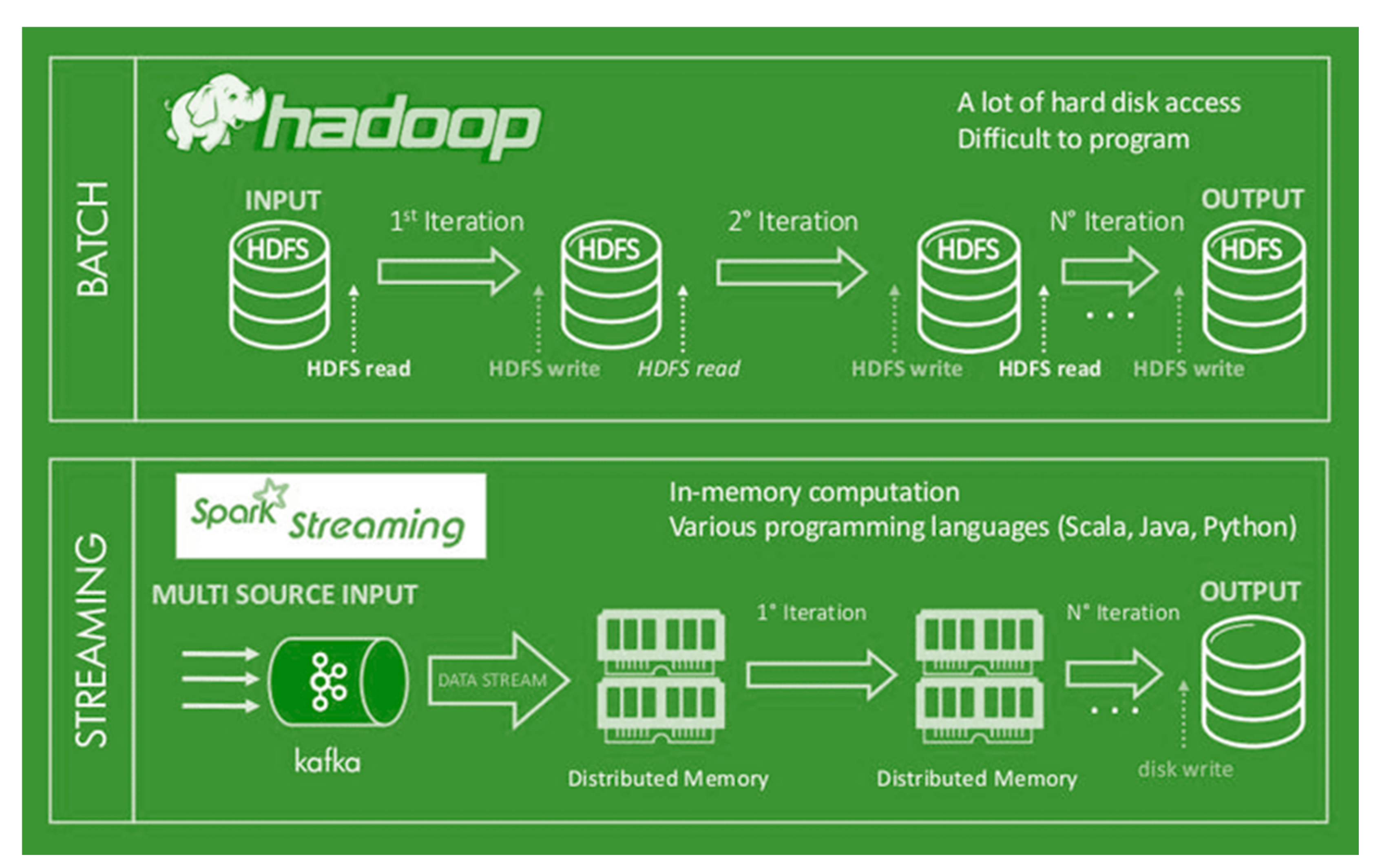 Sustainability 13 03930 g006