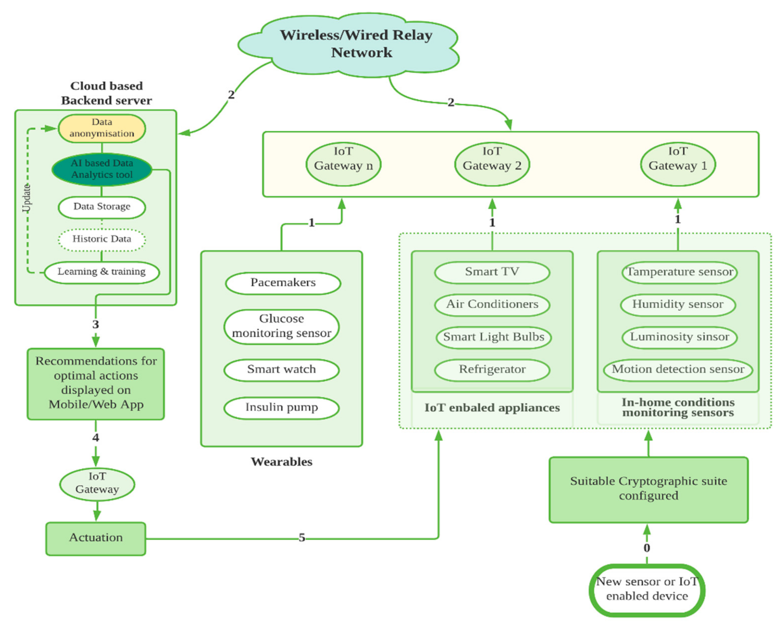 Sustainability 13 03930 g007