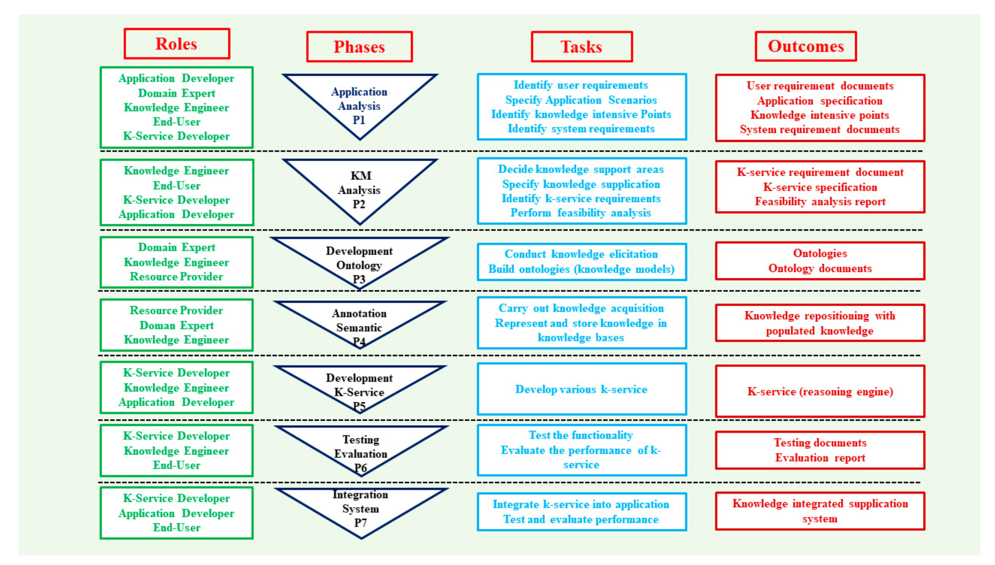Sustainability 13 03930 g009