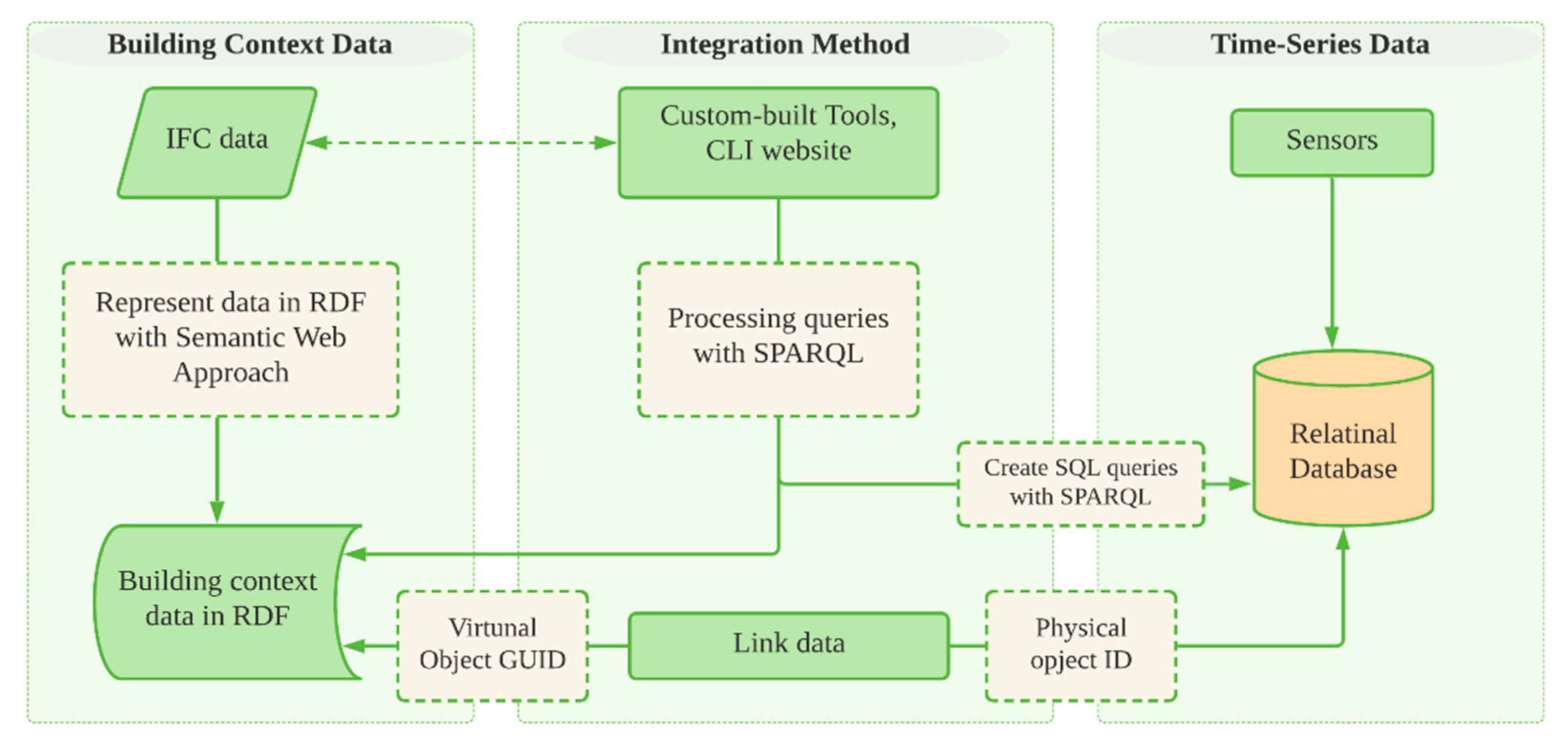Sustainability 13 03930 g010