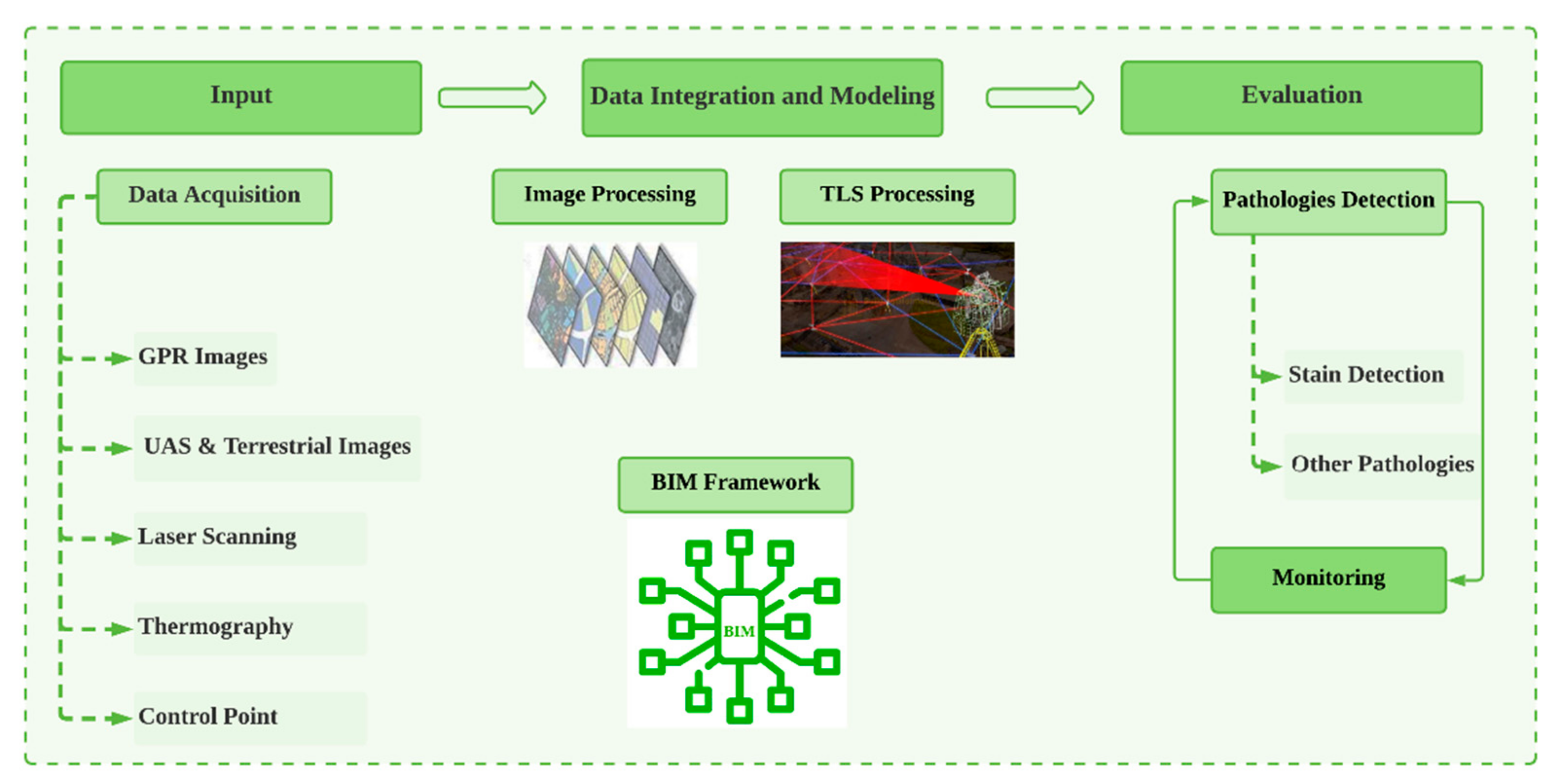 Sustainability 13 03930 g011