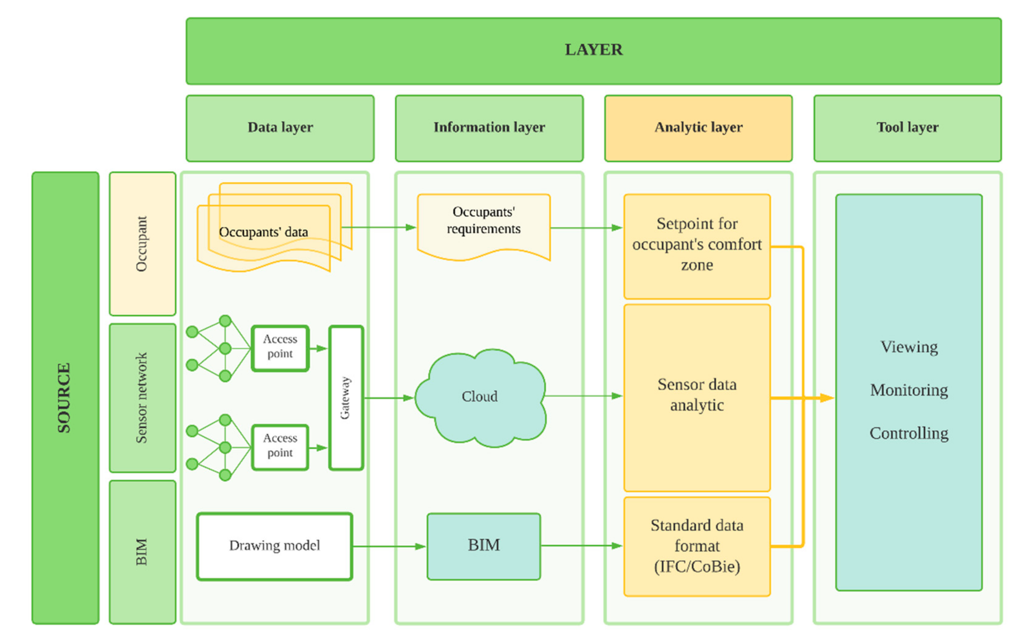 Sustainability 13 03930 g013