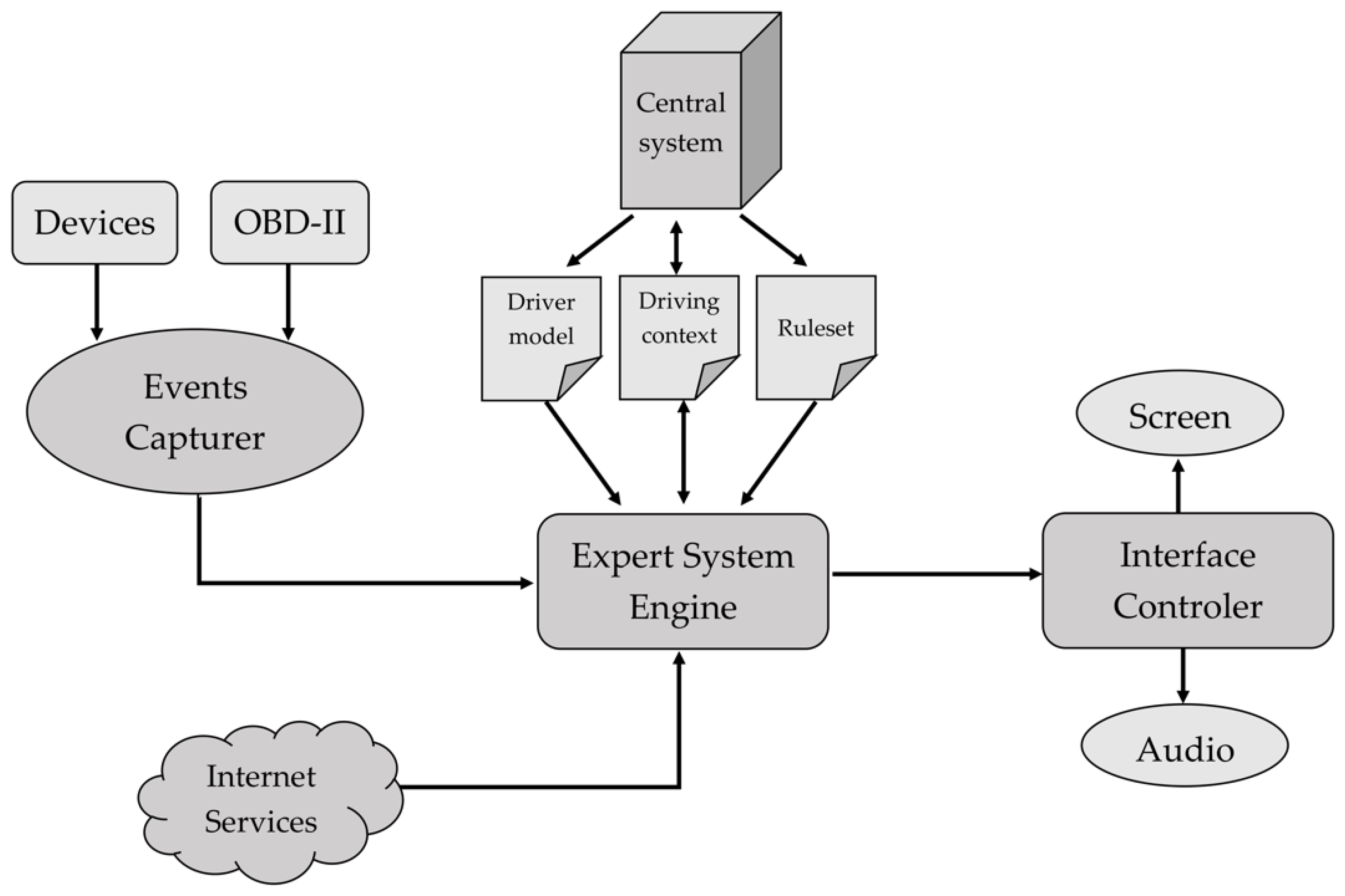 Sustainability 13 03932 g003