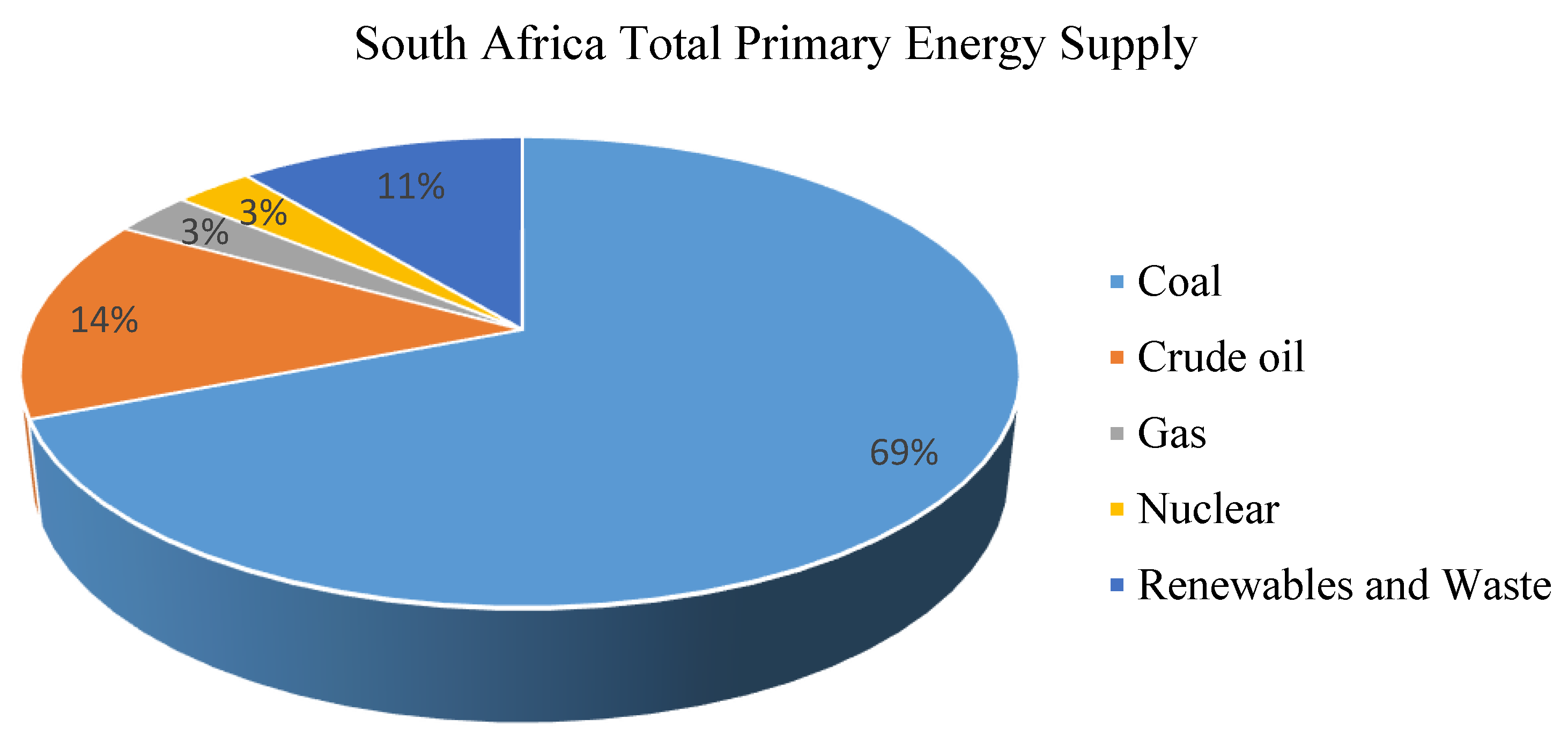Sustainability 13 03933 g002 Sustainability 13 03933 g002