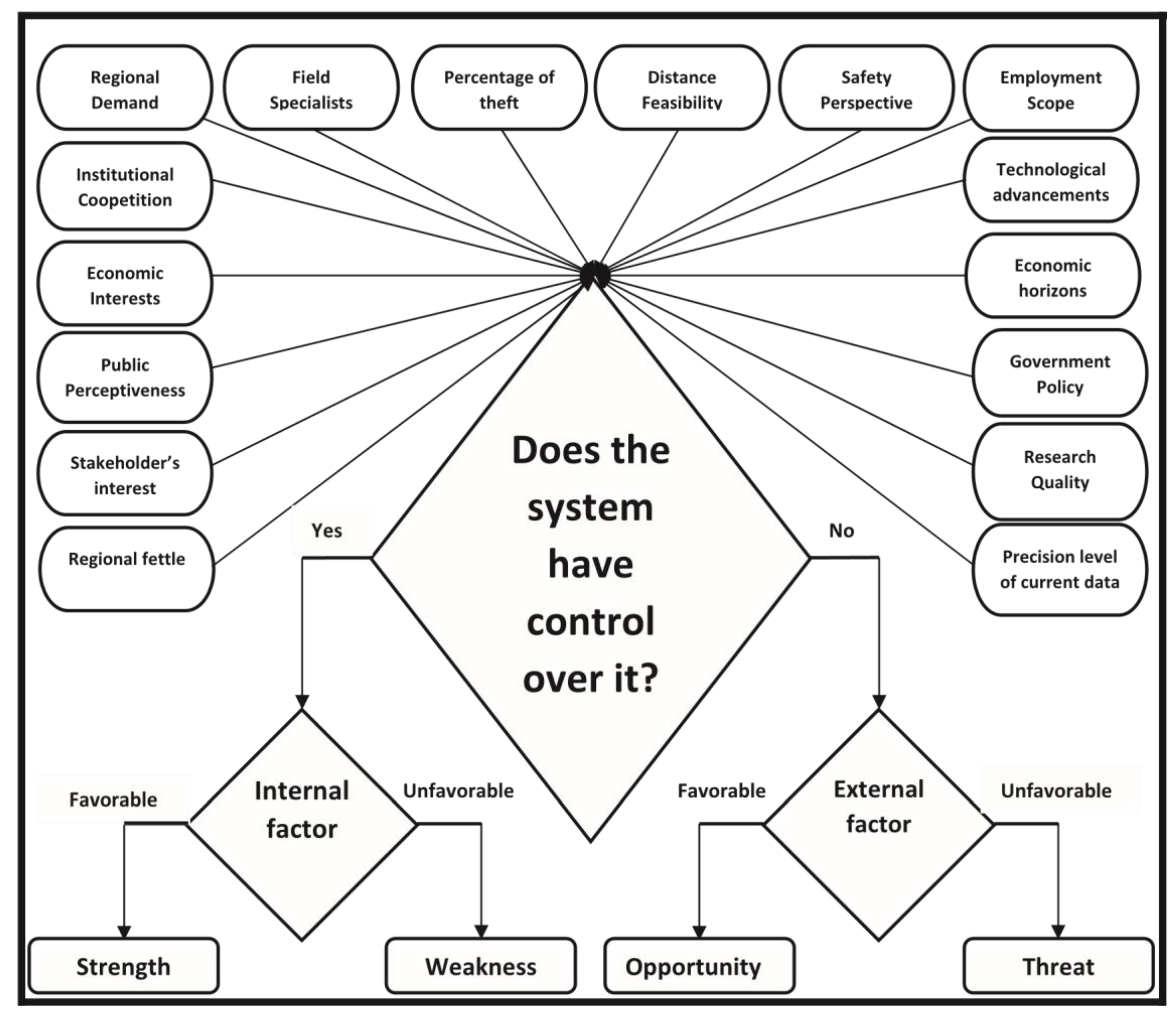 Sustainability 13 03933 g004 Sustainability 13 03933 g004