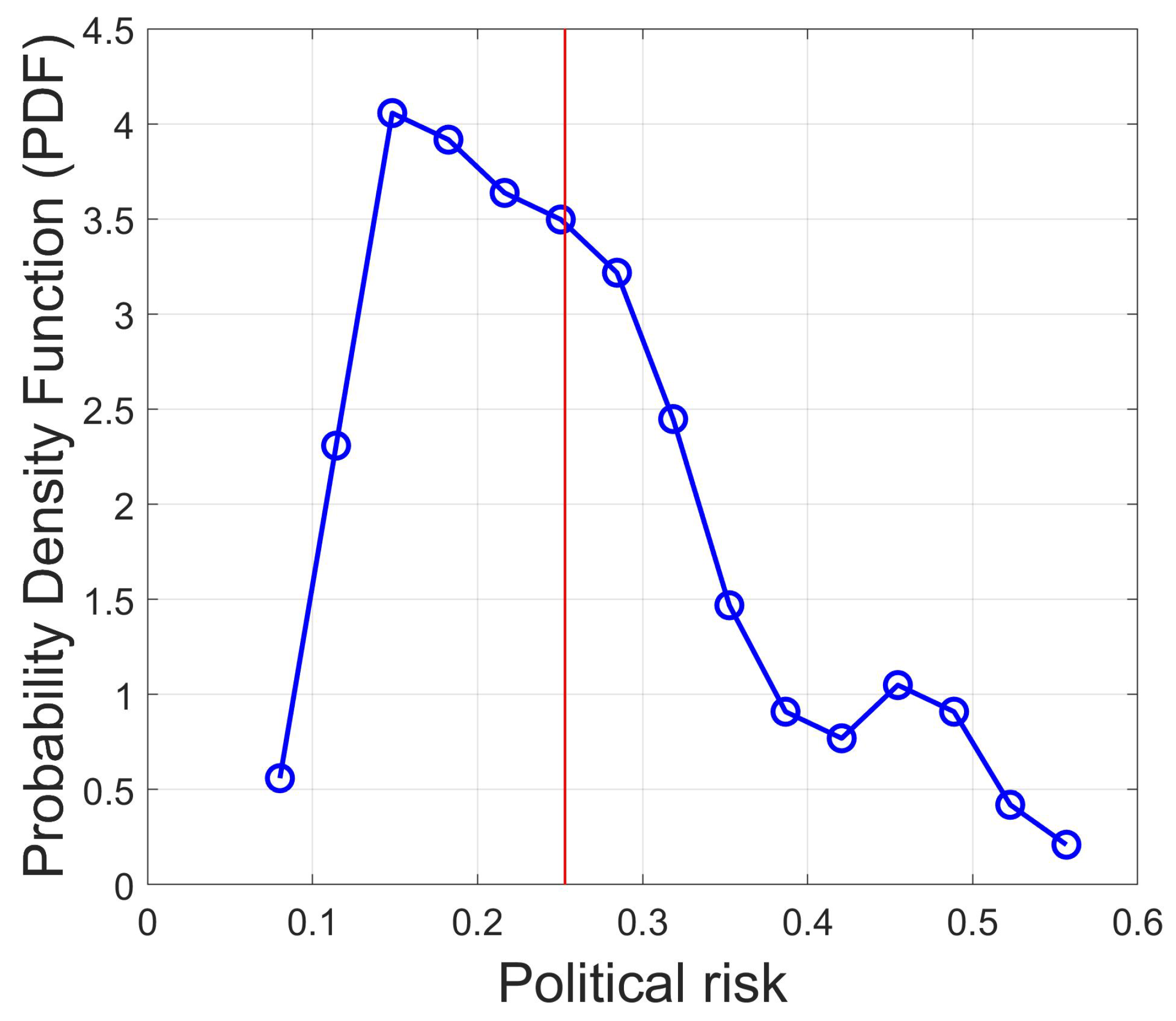 Sustainability 13 03935 g005 Sustainability 13 03935 g005