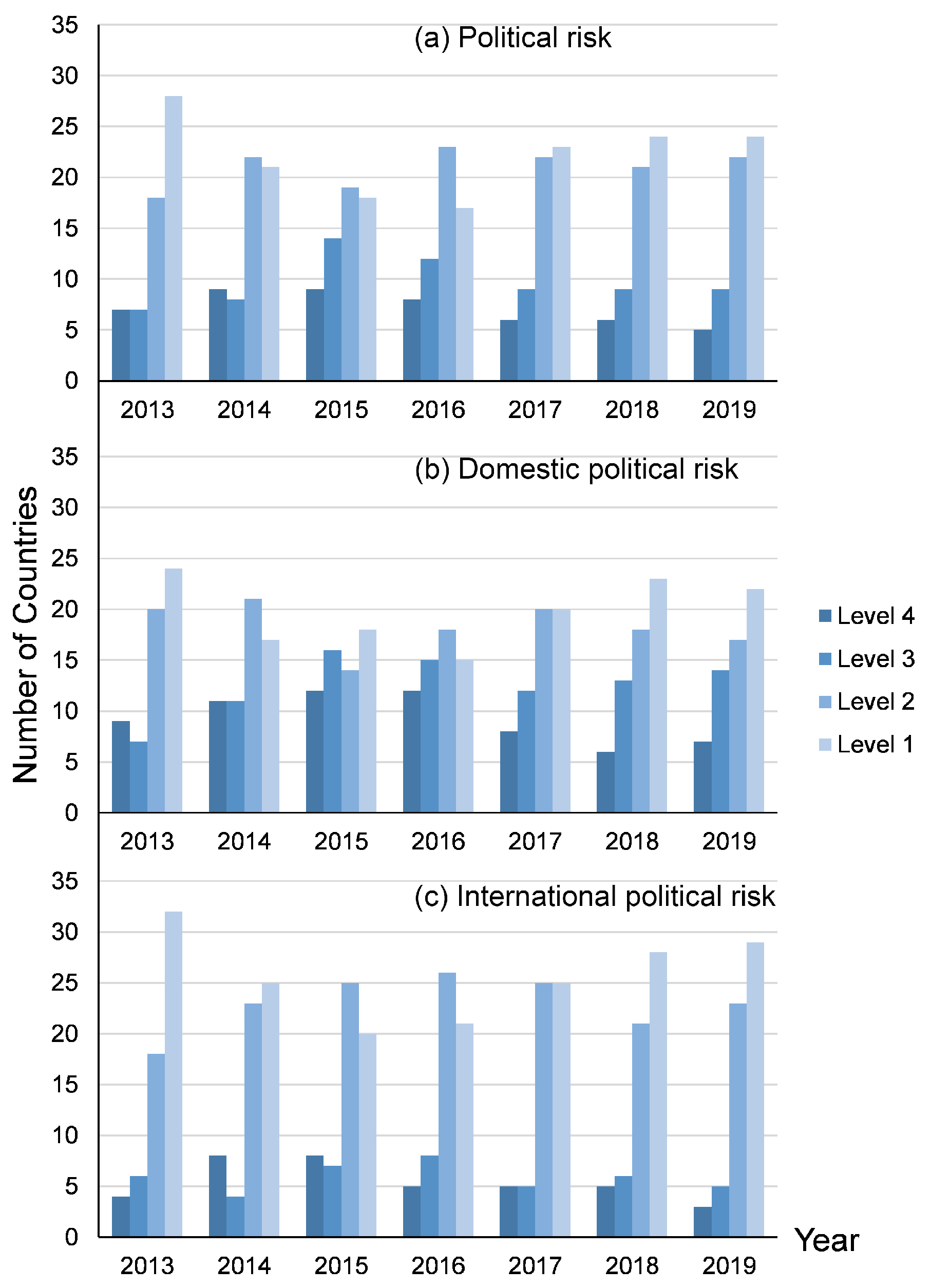Sustainability 13 03935 g006 Sustainability 13 03935 g006