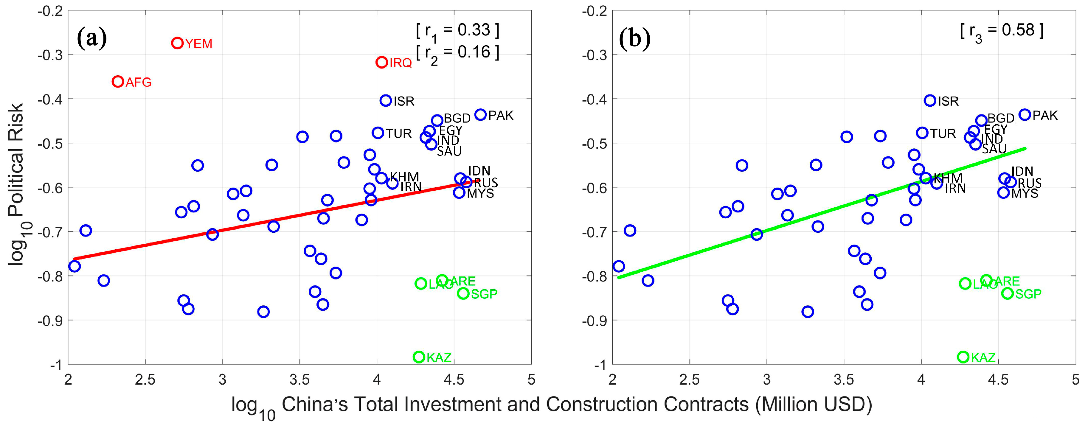 Sustainability 13 03935 g010 Sustainability 13 03935 g010