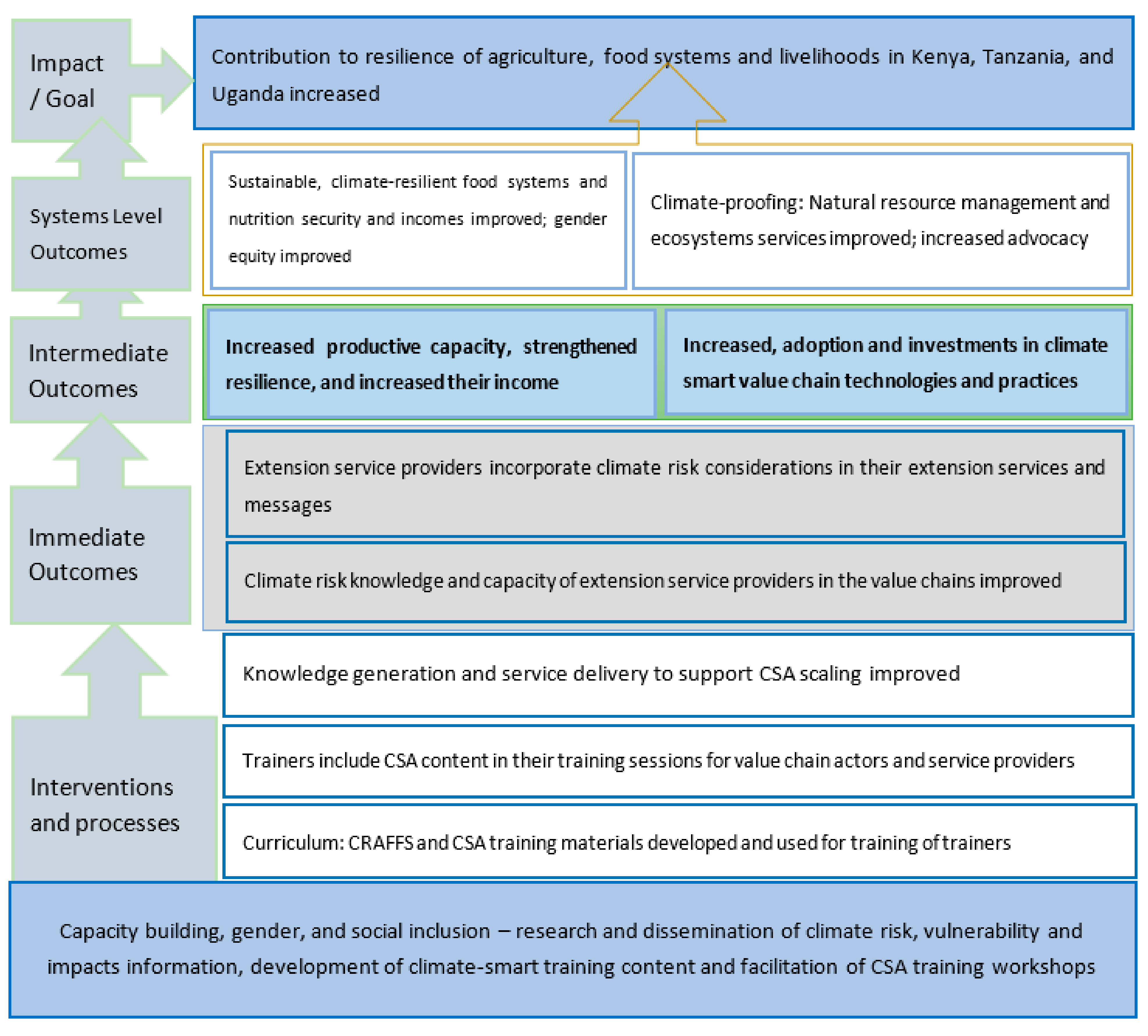 Sustainability 13 03938 g001