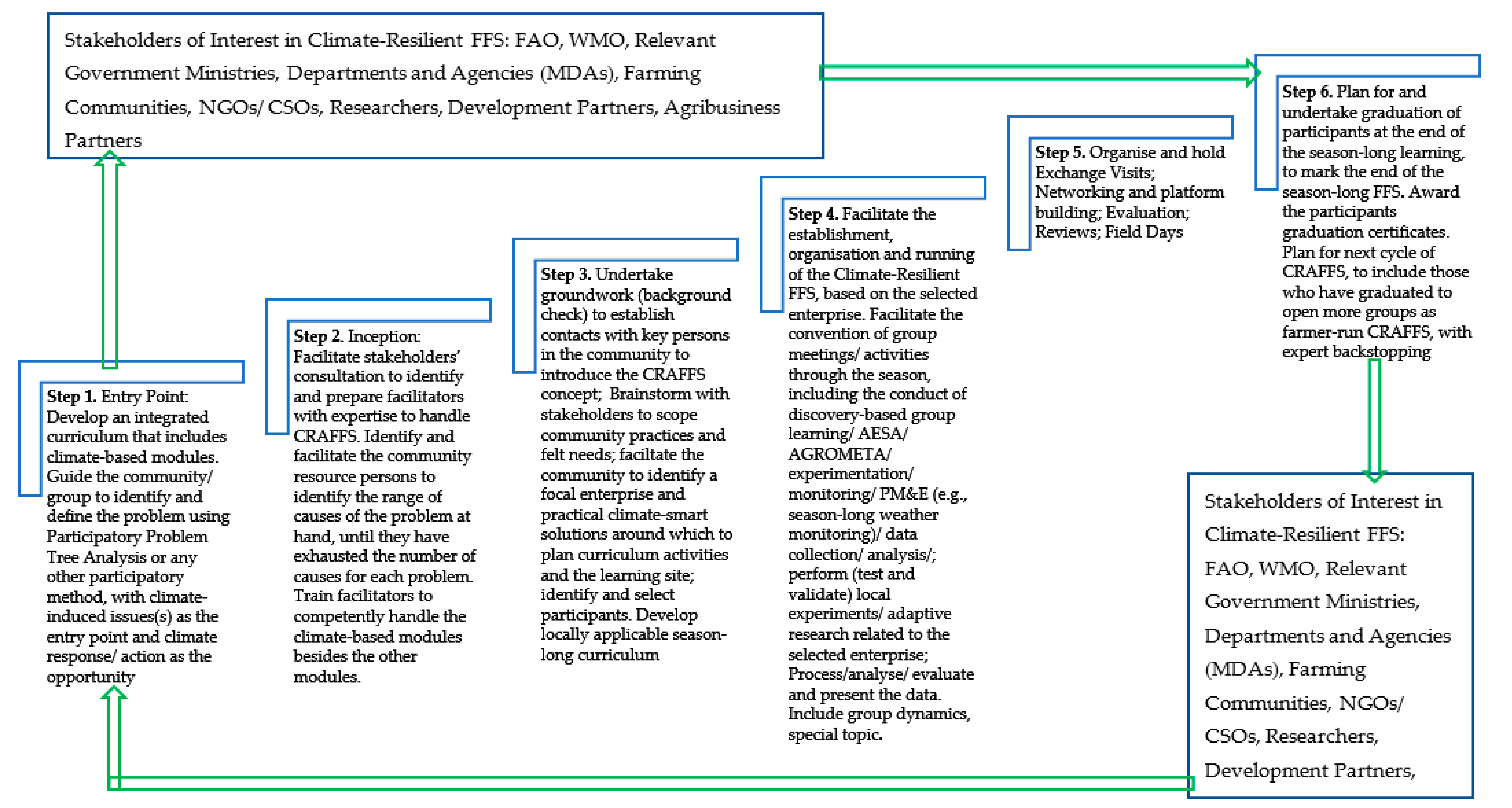 Sustainability 13 03938 g003