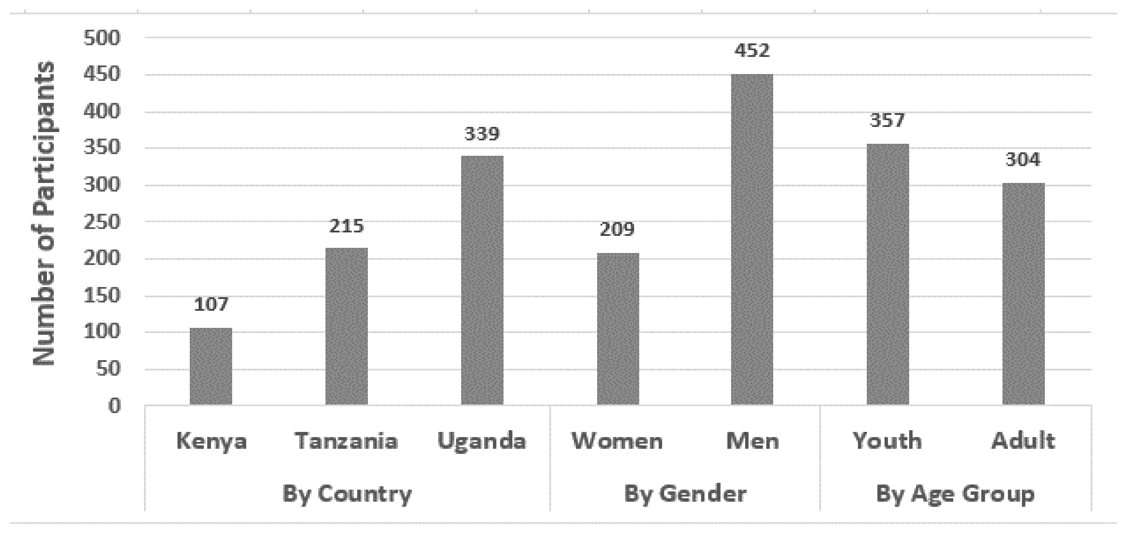 Sustainability 13 03938 g004