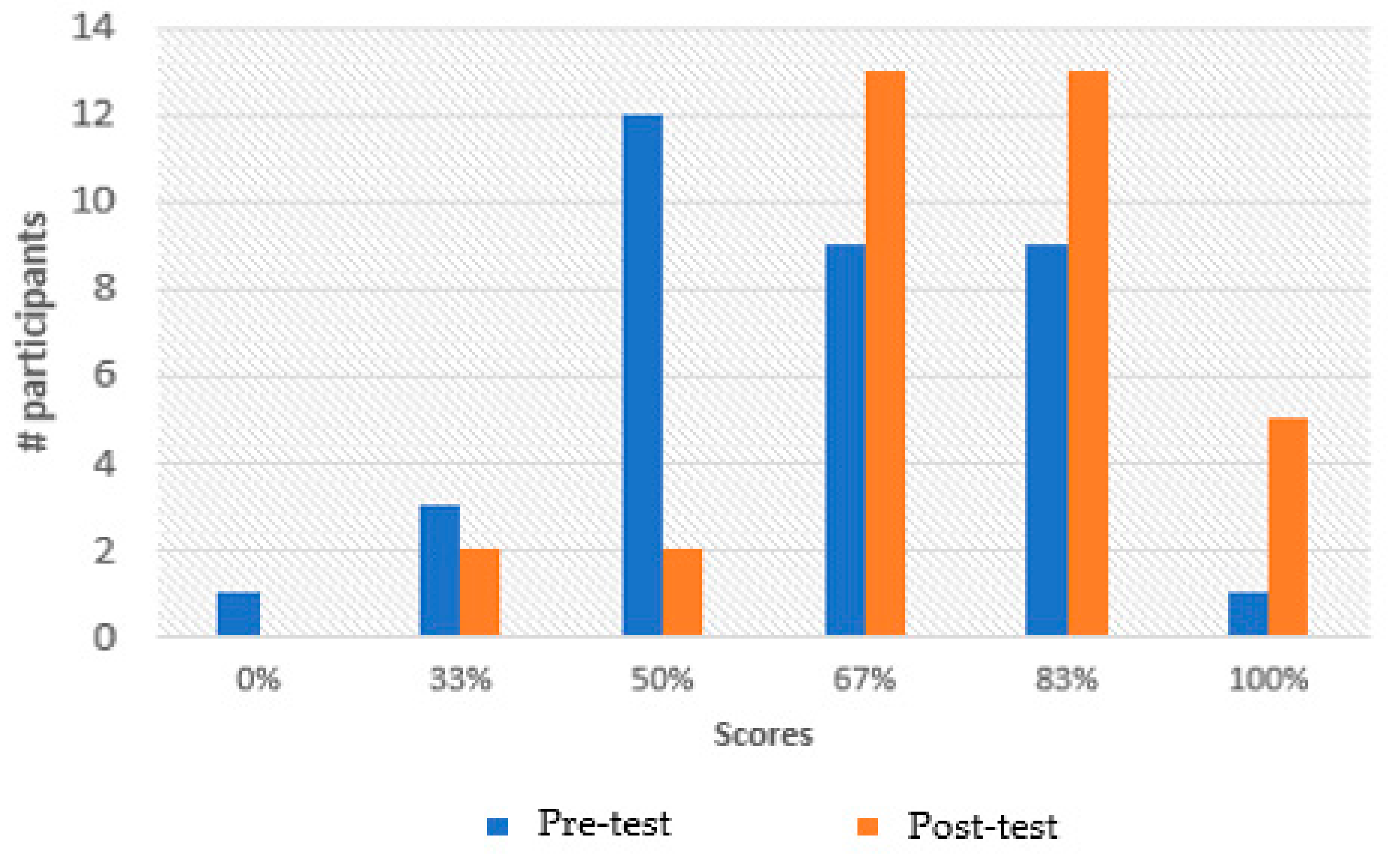 Sustainability 13 03938 g005