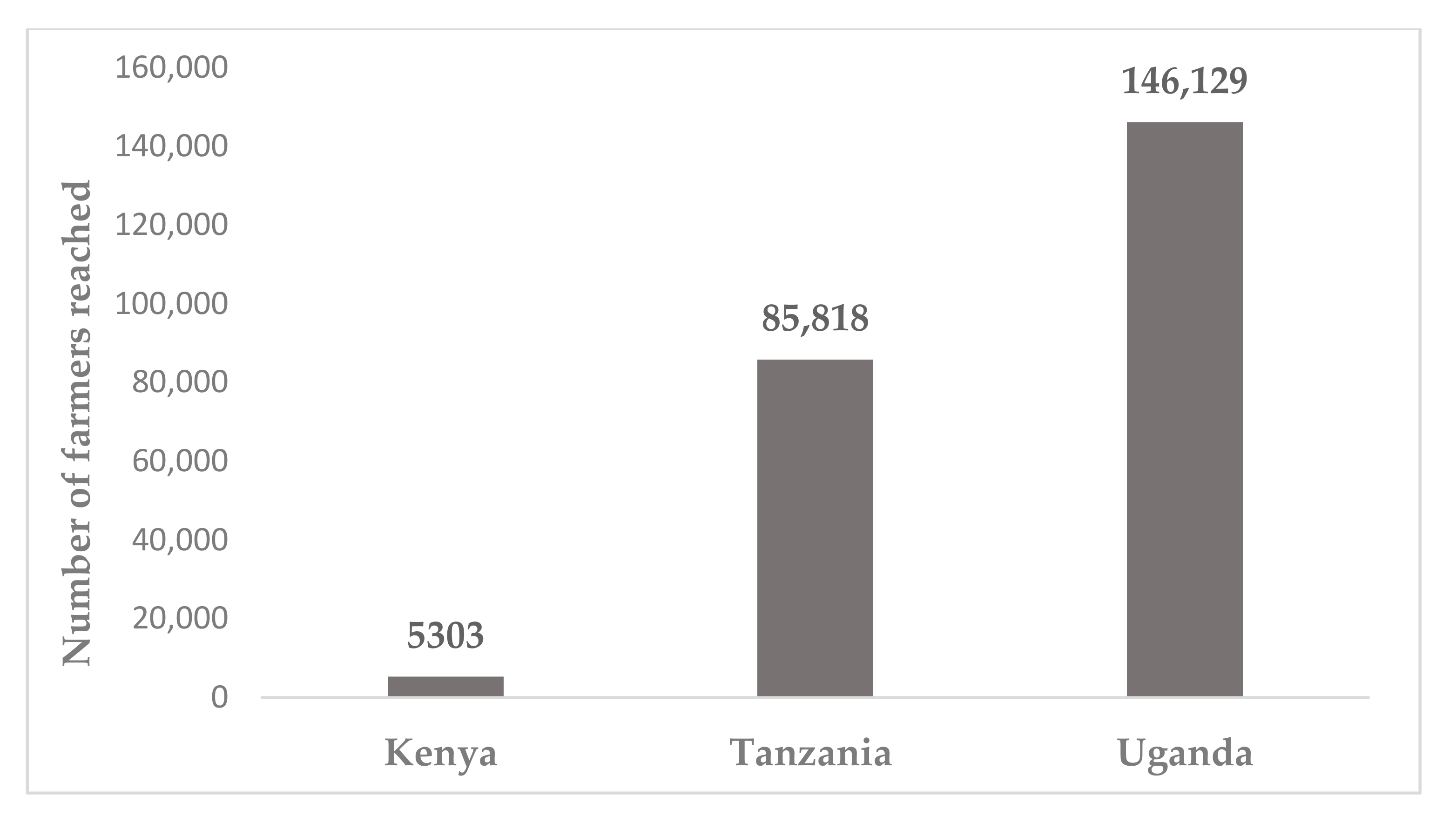 Sustainability 13 03938 g006