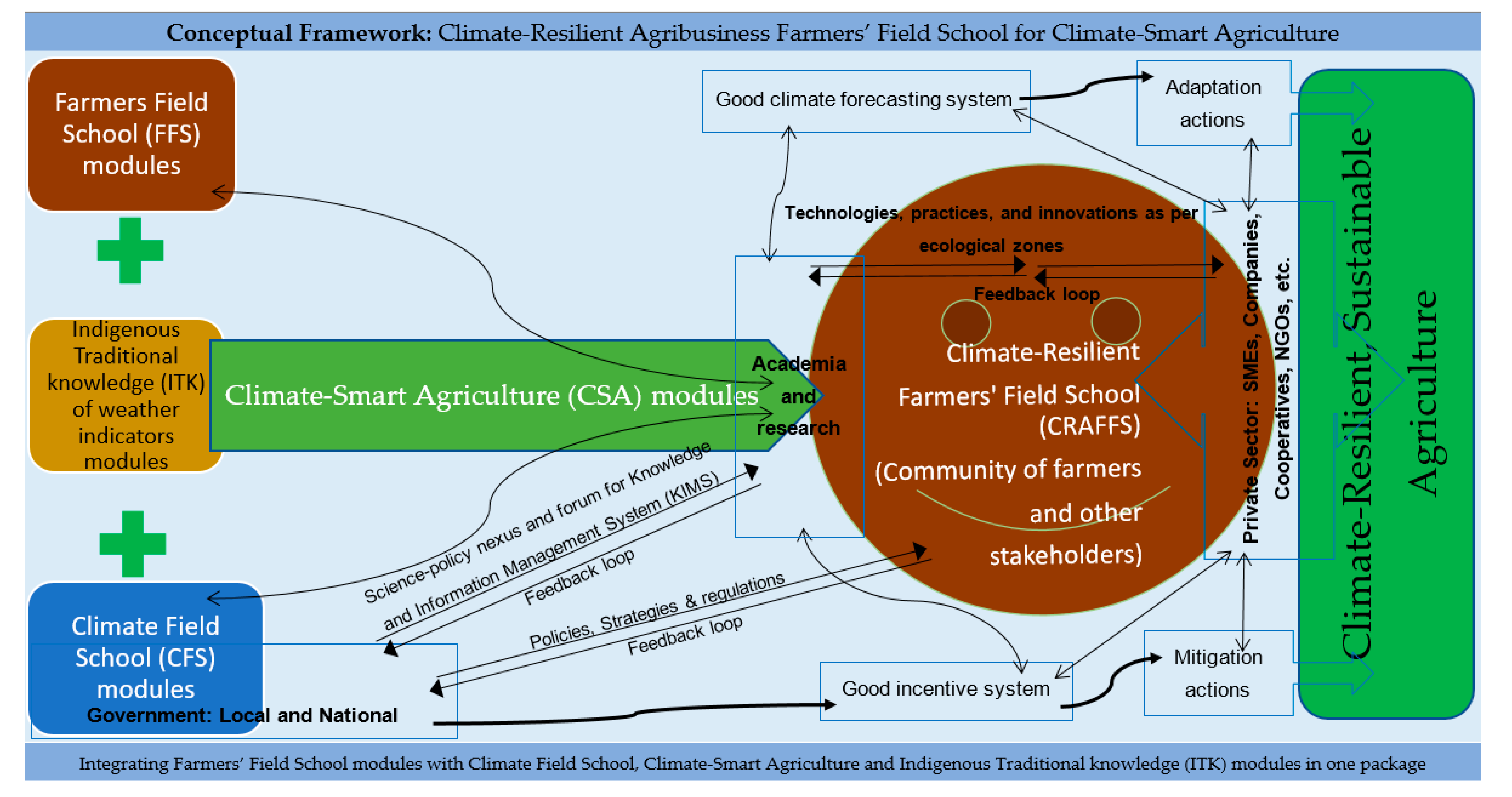 Sustainability 13 03938 g007