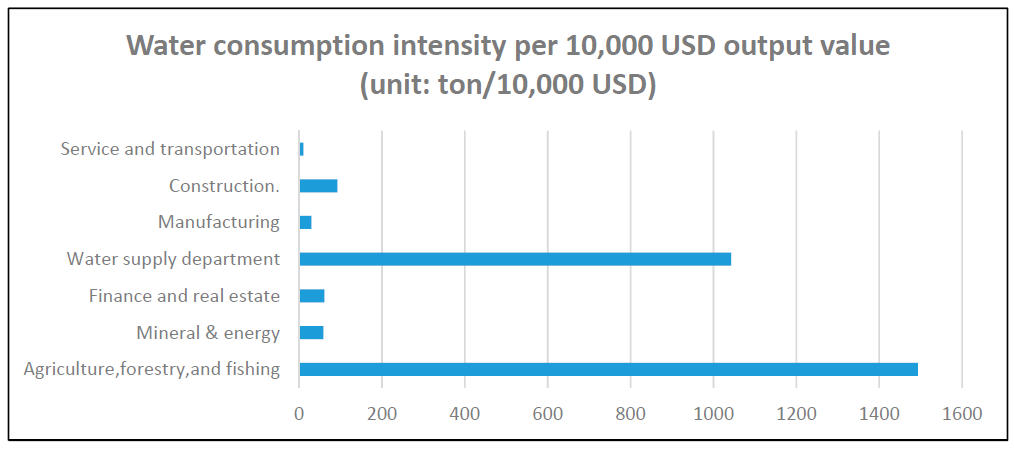 Sustainability 13 03939 g005
