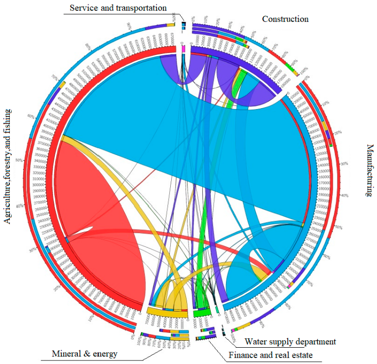 Sustainability 13 03939 g006
