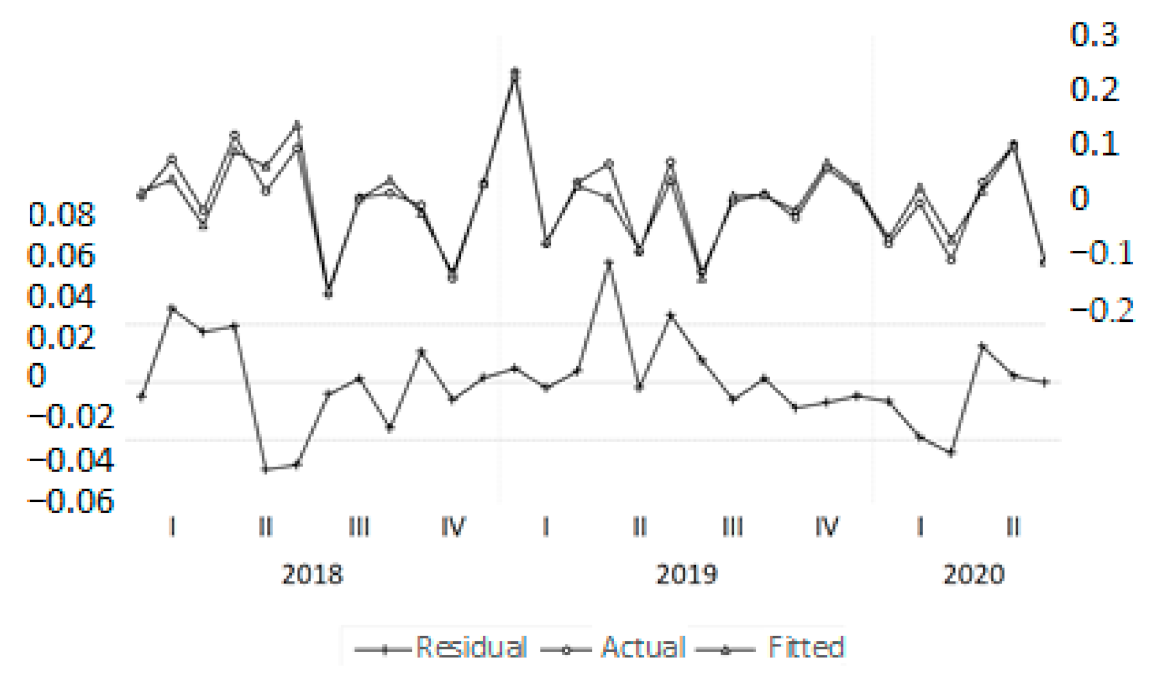 Sustainability 13 03943 g001