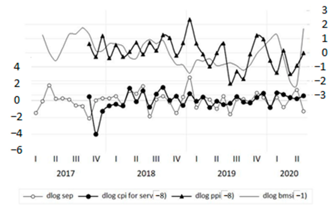 Sustainability 13 03943 g002