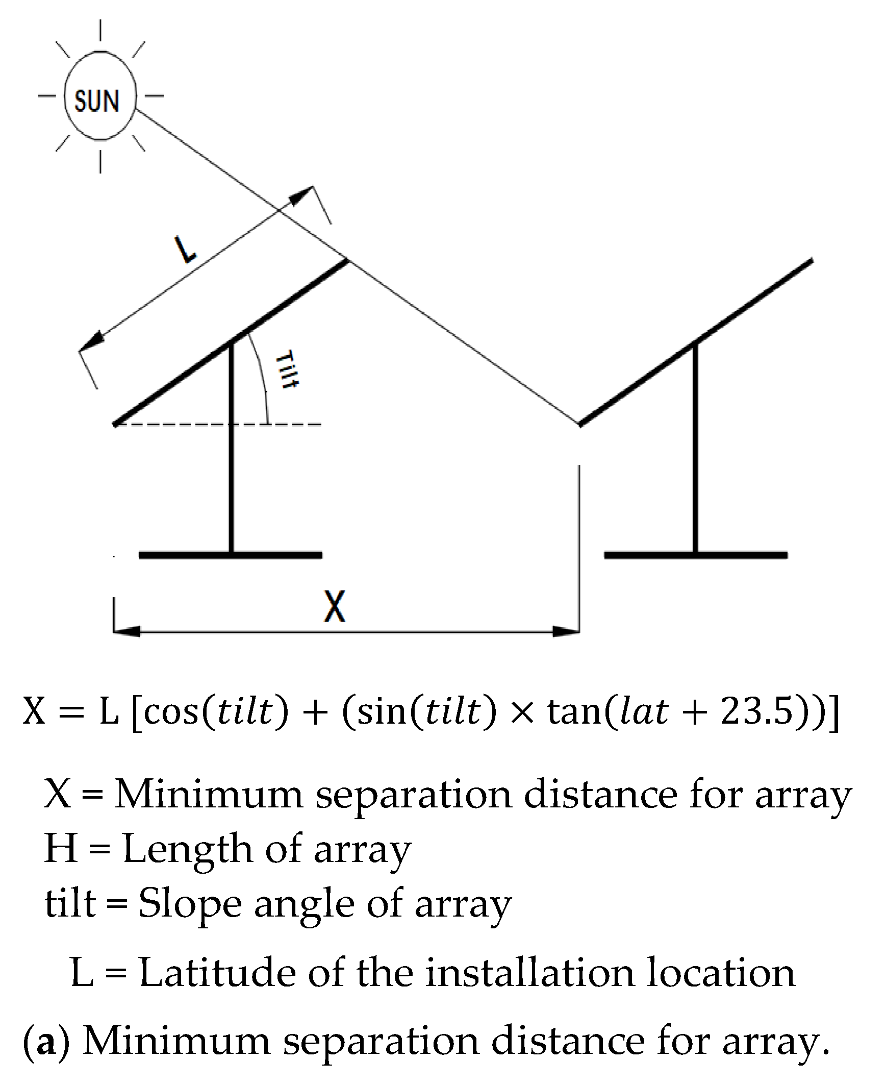 Sustainability 13 03944 g001a