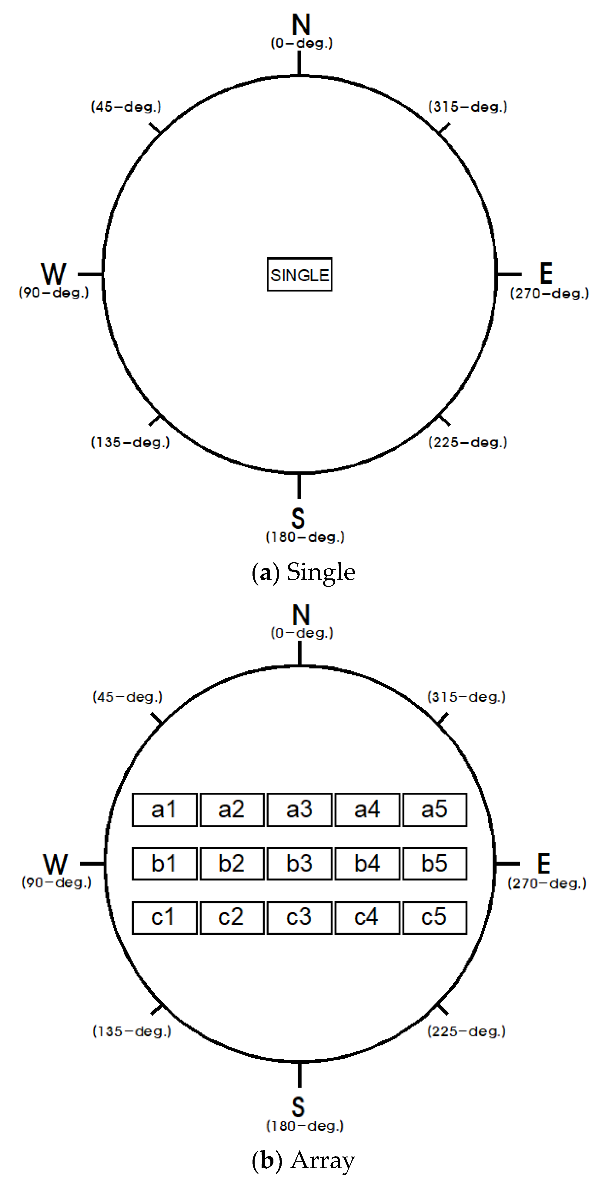 Sustainability 13 03944 g003